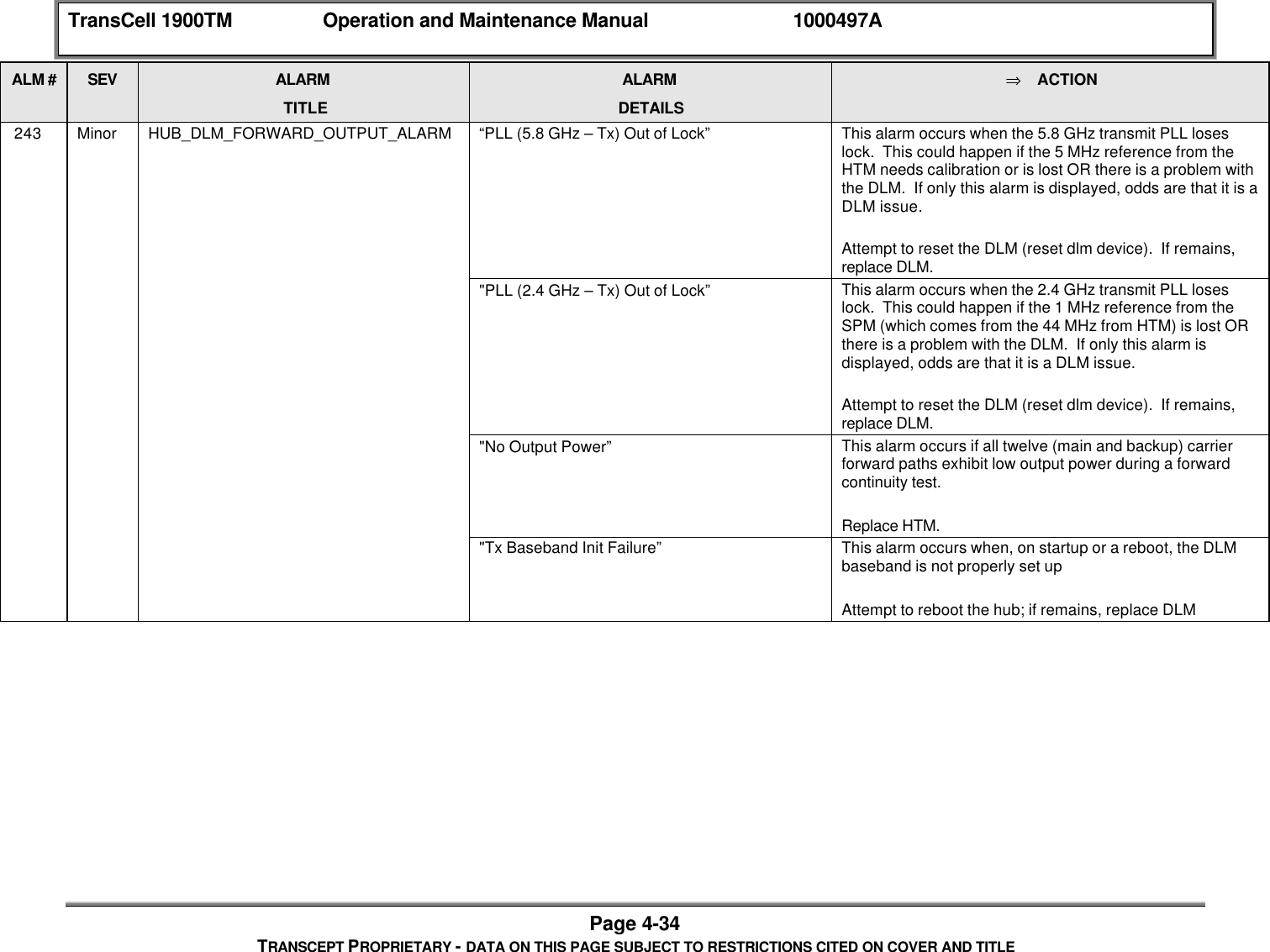 TransCell 1900TM Operation and Maintenance Manual 1000497APage 4-34TRANSCEPT PROPRIETARY - DATA ON THIS PAGE SUBJECT TO RESTRICTIONS CITED ON COVER AND TITLEALM # SEV ALARMTITLEALARMDETAILS⇒ ACTION 243 Minor HUB_DLM_FORWARD_OUTPUT_ALARM “PLL (5.8 GHz – Tx) Out of Lock” This alarm occurs when the 5.8 GHz transmit PLL loseslock. This could happen if the 5 MHz reference from theHTM needs calibration or is lost OR there is a problem withthe DLM. If only this alarm is displayed, odds are that it is aDLM issue.Attempt to reset the DLM (reset dlm device). If remains,replace DLM."PLL (2.4 GHz – Tx) Out of Lock” This alarm occurs when the 2.4 GHz transmit PLL loseslock. This could happen if the 1 MHz reference from theSPM (which comes from the 44 MHz from HTM) is lost ORthere is a problem with the DLM. If only this alarm isdisplayed, odds are that it is a DLM issue.Attempt to reset the DLM (reset dlm device). If remains,replace DLM."No Output Power” This alarm occurs if all twelve (main and backup) carrierforward paths exhibit low output power during a forwardcontinuity test.Replace HTM."Tx Baseband Init Failure” This alarm occurs when, on startup or a reboot, the DLMbaseband is not properly set upAttempt to reboot the hub; if remains, replace DLM