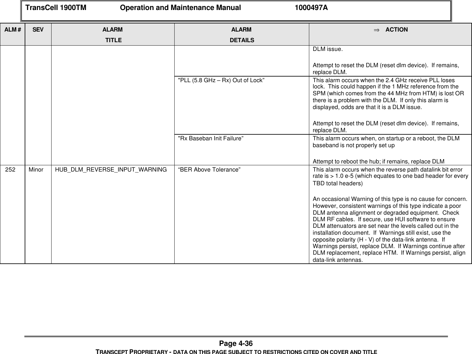 TransCell 1900TM Operation and Maintenance Manual 1000497APage 4-36TRANSCEPT PROPRIETARY - DATA ON THIS PAGE SUBJECT TO RESTRICTIONS CITED ON COVER AND TITLEALM # SEV ALARMTITLEALARMDETAILS⇒ ACTIONDLM issue.Attempt to reset the DLM (reset dlm device). If remains,replace DLM."PLL (5.8 GHz – Rx) Out of Lock” This alarm occurs when the 2.4 GHz receive PLL loseslock. This could happen if the 1 MHz reference from theSPM (which comes from the 44 MHz from HTM) is lost ORthere is a problem with the DLM. If only this alarm isdisplayed, odds are that it is a DLM issue.Attempt to reset the DLM (reset dlm device). If remains,replace DLM."Rx Baseban Init Failure” This alarm occurs when, on startup or a reboot, the DLMbaseband is not properly set upAttempt to reboot the hub; if remains, replace DLM 252 Minor HUB_DLM_REVERSE_INPUT_WARNING “BER Above Tolerance” This alarm occurs when the reverse path datalink bit errorrate is > 1.0 e-5 (which equates to one bad header for everyTBD total headers)An occasional Warning of this type is no cause for concern.However, consistent warnings of this type indicate a poorDLM antenna alignment or degraded equipment. CheckDLM RF cables. If secure, use HUI software to ensureDLM attenuators are set near the levels called out in theinstallation document. If Warnings still exist, use theopposite polarity (H - V) of the data-link antenna. IfWarnings persist, replace DLM. If Warnings continue afterDLM replacement, replace HTM. If Warnings persist, aligndata-link antennas.