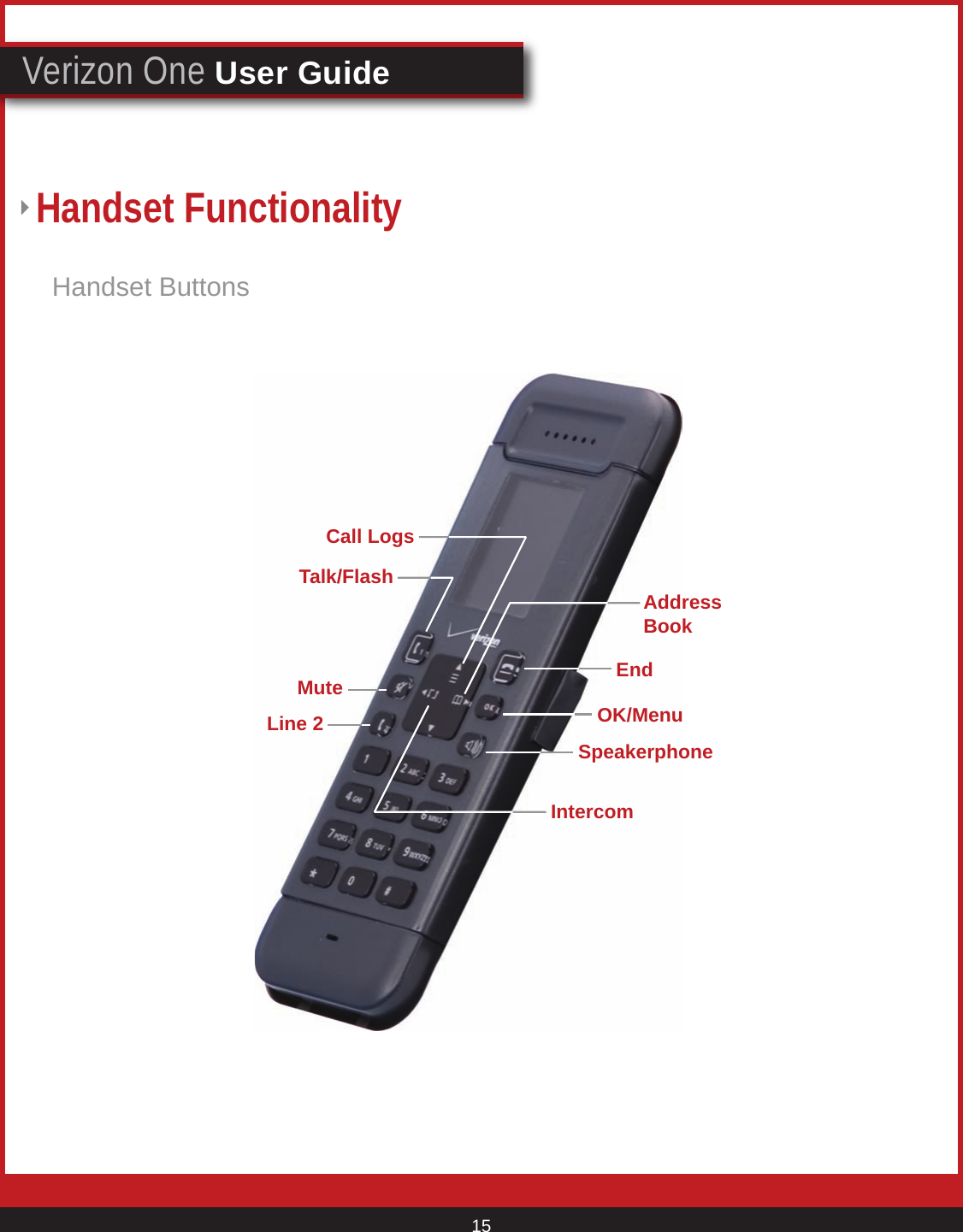 © 2007 Verizon. All Rights Reserved. 15Verizon One User GuideHandset FunctionalityHandset Buttons        Call LogsTalk/FlashMuteLine 2IntercomAddressBookEndOK/MenuSpeakerphone