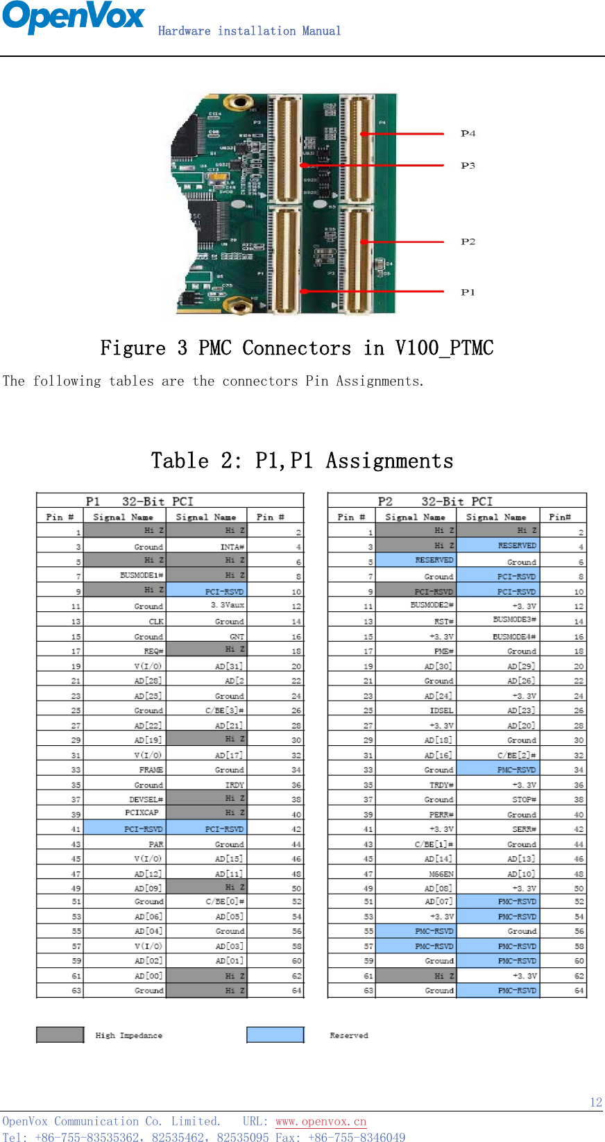   Hardware installation Manual   OpenVox Communication Co. Limited.   URL: www.openvox.cn   Tel: +86-755-83535362，82535462，82535095 Fax: +86-755-8346049  12          Figure 3 PMC Connectors in V100_PTMC The following tables are the connectors Pin Assignments.  Table 2: P1,P1 Assignments  