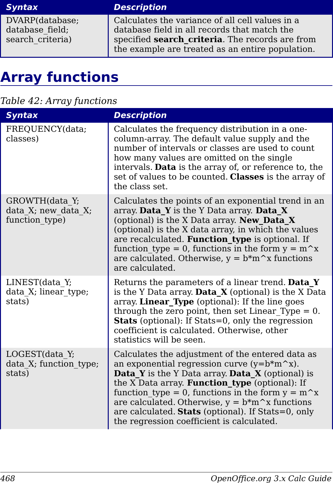 Openoffice Basic Array