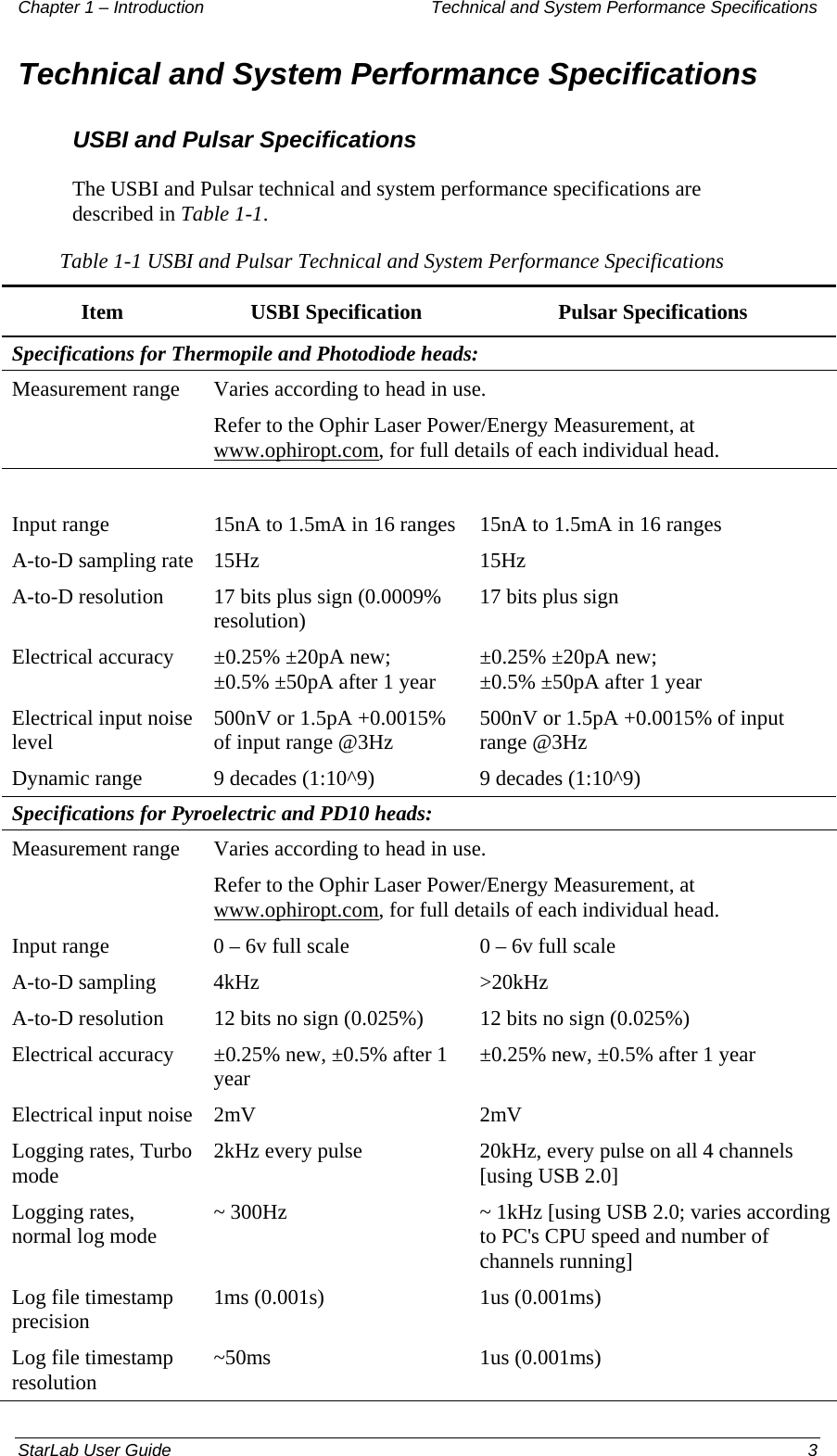 Chapter 1 – Introduction   Technical and System Performance Specifications Technical and System Performance Specifications USBI and Pulsar Specifications The USBI and Pulsar technical and system performance specifications are described in Table 1-1. Table 1-1 USBI and Pulsar Technical and System Performance Specifications Item  USBI Specification  Pulsar Specifications Specifications for Thermopile and Photodiode heads: Measurement range  Varies according to head in use.  Refer to the Ophir Laser Power/Energy Measurement, at www.ophiropt.com, for full details of each individual head.     Input range  15nA to 1.5mA in 16 ranges  15nA to 1.5mA in 16 ranges A-to-D sampling rate 15Hz  15Hz A-to-D resolution  17 bits plus sign (0.0009% resolution)  17 bits plus sign Electrical accuracy  ±0.25% ±20pA new;  ±0.5% ±50pA after 1 year  ±0.25% ±20pA new;  ±0.5% ±50pA after 1 year Electrical input noise level  500nV or 1.5pA +0.0015% of input range @3Hz  500nV or 1.5pA +0.0015% of input range @3Hz Dynamic range  9 decades (1:10^9)  9 decades (1:10^9) Specifications for Pyroelectric and PD10 heads: Measurement range  Varies according to head in use.  Refer to the Ophir Laser Power/Energy Measurement, at www.ophiropt.com, for full details of each individual head. Input range  0 – 6v full scale  0 – 6v full scale A-to-D sampling  4kHz  &gt;20kHz A-to-D resolution  12 bits no sign (0.025%)  12 bits no sign (0.025%) Electrical accuracy  ±0.25% new, ±0.5% after 1 year  ±0.25% new, ±0.5% after 1 year Electrical input noise  2mV  2mV Logging rates, Turbo mode  2kHz every pulse  20kHz, every pulse on all 4 channels [using USB 2.0] Logging rates, normal log mode  ~ 300Hz  ~ 1kHz [using USB 2.0; varies according to PC&apos;s CPU speed and number of channels running] Log file timestamp precision  1ms (0.001s)  1us (0.001ms) Log file timestamp resolution  ~50ms 1us (0.001ms) StarLab User Guide    3 