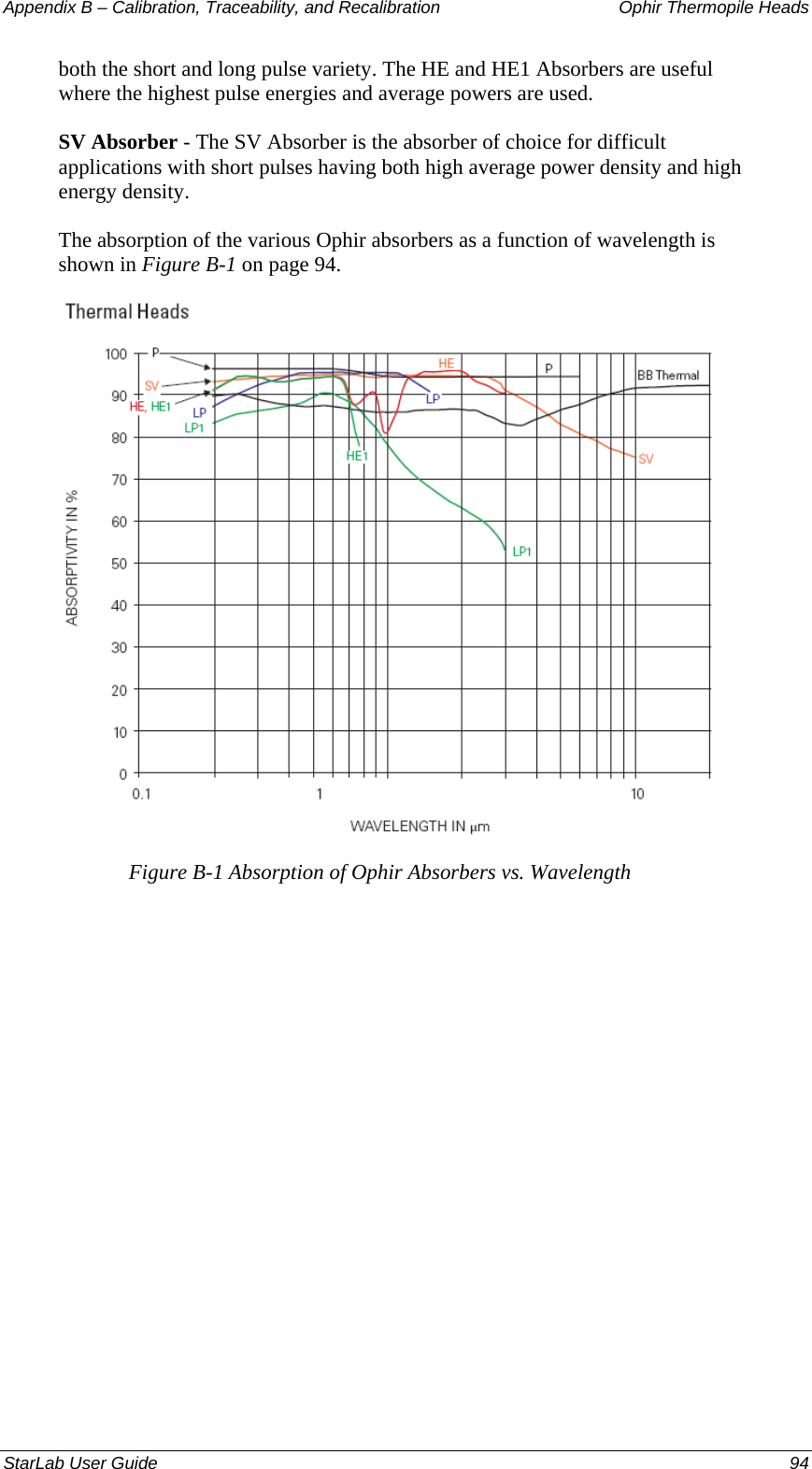 Appendix B – Calibration, Traceability, and Recalibration   Ophir Thermopile Heads both the short and long pulse variety. The HE and HE1 Absorbers are useful where the highest pulse energies and average powers are used.  SV Absorber - The SV Absorber is the absorber of choice for difficult applications with short pulses having both high average power density and high energy density. The absorption of the various Ophir absorbers as a function of wavelength is shown in Figure B-1 on page 94.  Figure B-1 Absorption of Ophir Absorbers vs. Wavelength StarLab User Guide  94 