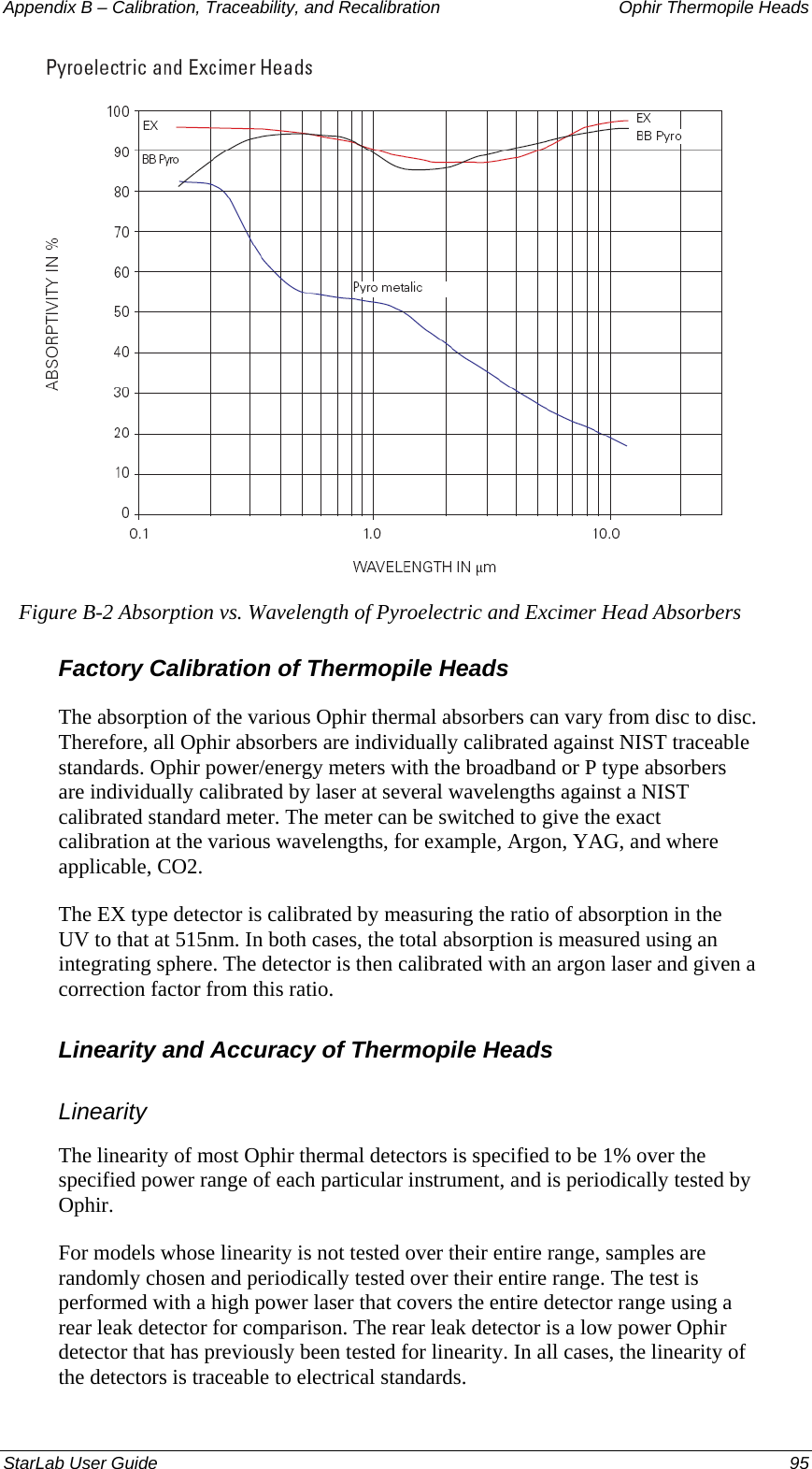 Appendix B – Calibration, Traceability, and Recalibration   Ophir Thermopile Heads  Figure B-2 Absorption vs. Wavelength of Pyroelectric and Excimer Head Absorbers Factory Calibration of Thermopile Heads  The absorption of the various Ophir thermal absorbers can vary from disc to disc. Therefore, all Ophir absorbers are individually calibrated against NIST traceable standards. Ophir power/energy meters with the broadband or P type absorbers are individually calibrated by laser at several wavelengths against a NIST calibrated standard meter. The meter can be switched to give the exact calibration at the various wavelengths, for example, Argon, YAG, and where applicable, CO2.  The EX type detector is calibrated by measuring the ratio of absorption in the UV to that at 515nm. In both cases, the total absorption is measured using an integrating sphere. The detector is then calibrated with an argon laser and given a correction factor from this ratio. Linearity and Accuracy of Thermopile Heads Linearity The linearity of most Ophir thermal detectors is specified to be 1% over the specified power range of each particular instrument, and is periodically tested by Ophir.  For models whose linearity is not tested over their entire range, samples are randomly chosen and periodically tested over their entire range. The test is performed with a high power laser that covers the entire detector range using a rear leak detector for comparison. The rear leak detector is a low power Ophir detector that has previously been tested for linearity. In all cases, the linearity of the detectors is traceable to electrical standards. StarLab User Guide  95 