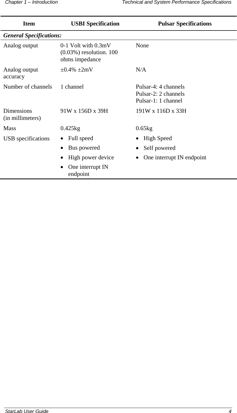 Chapter 1 – Introduction   Technical and System Performance Specifications Item  USBI Specification  Pulsar Specifications General Specifications: Analog output  0-1 Volt with 0.3mV (0.03%) resolution. 100 ohms impedance None Analog output accuracy  ±0.4% ±2mV  N/A Number of channels  1 channel  Pulsar-4: 4 channels Pulsar-2: 2 channels Pulsar-1: 1 channel Dimensions  (in millimeters)   91W x 156D x 39H  191W x 116D x 33H Mass   0.425kg  0.65kg USB specifications  • Full speed • Bus powered • High power device • One interrupt IN endpoint • High Speed • Self powered • One interrupt IN endpoint StarLab User Guide    4 