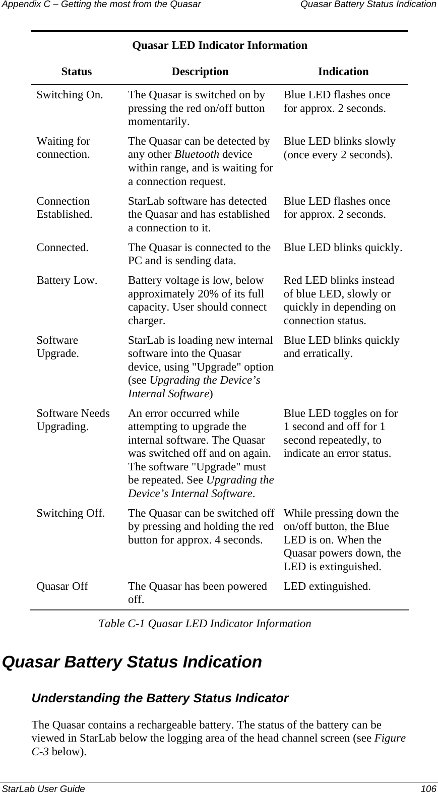 Appendix C – Getting the most from the Quasar   Quasar Battery Status Indication Quasar LED Indicator Information Status Description  Indication Switching On.  The Quasar is switched on by pressing the red on/off button momentarily. Blue LED flashes once for approx. 2 seconds. Waiting for connection.  The Quasar can be detected by any other Bluetooth device within range, and is waiting for a connection request. Blue LED blinks slowly (once every 2 seconds). Connection Established.  StarLab software has detected the Quasar and has established a connection to it. Blue LED flashes once for approx. 2 seconds. Connected.  The Quasar is connected to the PC and is sending data.  Blue LED blinks quickly. Battery Low.  Battery voltage is low, below approximately 20% of its full capacity. User should connect charger. Red LED blinks instead of blue LED, slowly or quickly in depending on connection status. Software Upgrade.  StarLab is loading new internal software into the Quasar device, using &quot;Upgrade&quot; option (see Upgrading the Device’s Internal Software) Blue LED blinks quickly and erratically. Software Needs Upgrading.  An error occurred while attempting to upgrade the internal software. The Quasar was switched off and on again. The software &quot;Upgrade&quot; must be repeated. See Upgrading the Device’s Internal Software. Blue LED toggles on for 1 second and off for 1 second repeatedly, to indicate an error status. Switching Off.  The Quasar can be switched off by pressing and holding the red button for approx. 4 seconds.  While pressing down the on/off button, the Blue LED is on. When the Quasar powers down, the LED is extinguished. Quasar Off  The Quasar has been powered off.  LED extinguished. Table C-1 Quasar LED Indicator Information Quasar Battery Status Indication Understanding the Battery Status Indicator The Quasar contains a rechargeable battery. The status of the battery can be viewed in StarLab below the logging area of the head channel screen (see Figure C-3 below). StarLab User Guide  106 