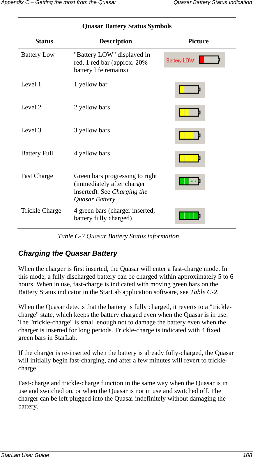 Appendix C – Getting the most from the Quasar   Quasar Battery Status Indication Quasar Battery Status Symbols Status Description  Picture Battery Low  &quot;Battery LOW&quot; displayed in red, 1 red bar (approx. 20% battery life remains)   Level 1  1 yellow bar  Level 2  2 yellow bars  Level 3  3 yellow bars  Battery Full  4 yellow bars  Fast Charge  Green bars progressing to right (immediately after charger inserted). See Charging the Quasar Battery.  Trickle Charge  4 green bars (charger inserted, battery fully charged)   Table C-2 Quasar Battery Status information Charging the Quasar Battery When the charger is first inserted, the Quasar will enter a fast-charge mode. In this mode, a fully discharged battery can be charged within approximately 5 to 6 hours. When in use, fast-charge is indicated with moving green bars on the Battery Status indicator in the StarLab application software, see Table C-2. When the Quasar detects that the battery is fully charged, it reverts to a &quot;trickle-charge&quot; state, which keeps the battery charged even when the Quasar is in use. The &quot;trickle-charge&quot; is small enough not to damage the battery even when the charger is inserted for long periods. Trickle-charge is indicated with 4 fixed green bars in StarLab. If the charger is re-inserted when the battery is already fully-charged, the Quasar will initially begin fast-charging, and after a few minutes will revert to trickle- charge. Fast-charge and trickle-charge function in the same way when the Quasar is in use and switched on, or when the Quasar is not in use and switched off. The charger can be left plugged into the Quasar indefinitely without damaging the battery.  StarLab User Guide  108 