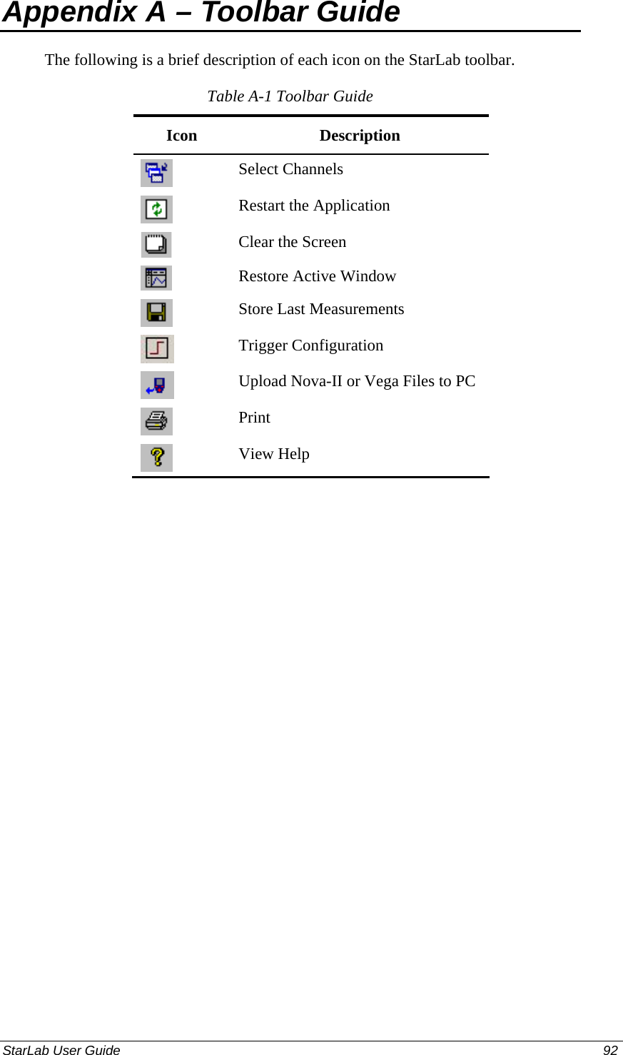  Appendix A – Toolbar Guide The following is a brief description of each icon on the StarLab toolbar. Table A-1 Toolbar Guide Icon Description  Select Channels  Restart the Application  Clear the Screen  Restore Active Window  Store Last Measurements  Trigger Configuration  Upload Nova-II or Vega Files to PC  Print  View Help StarLab User Guide  92 