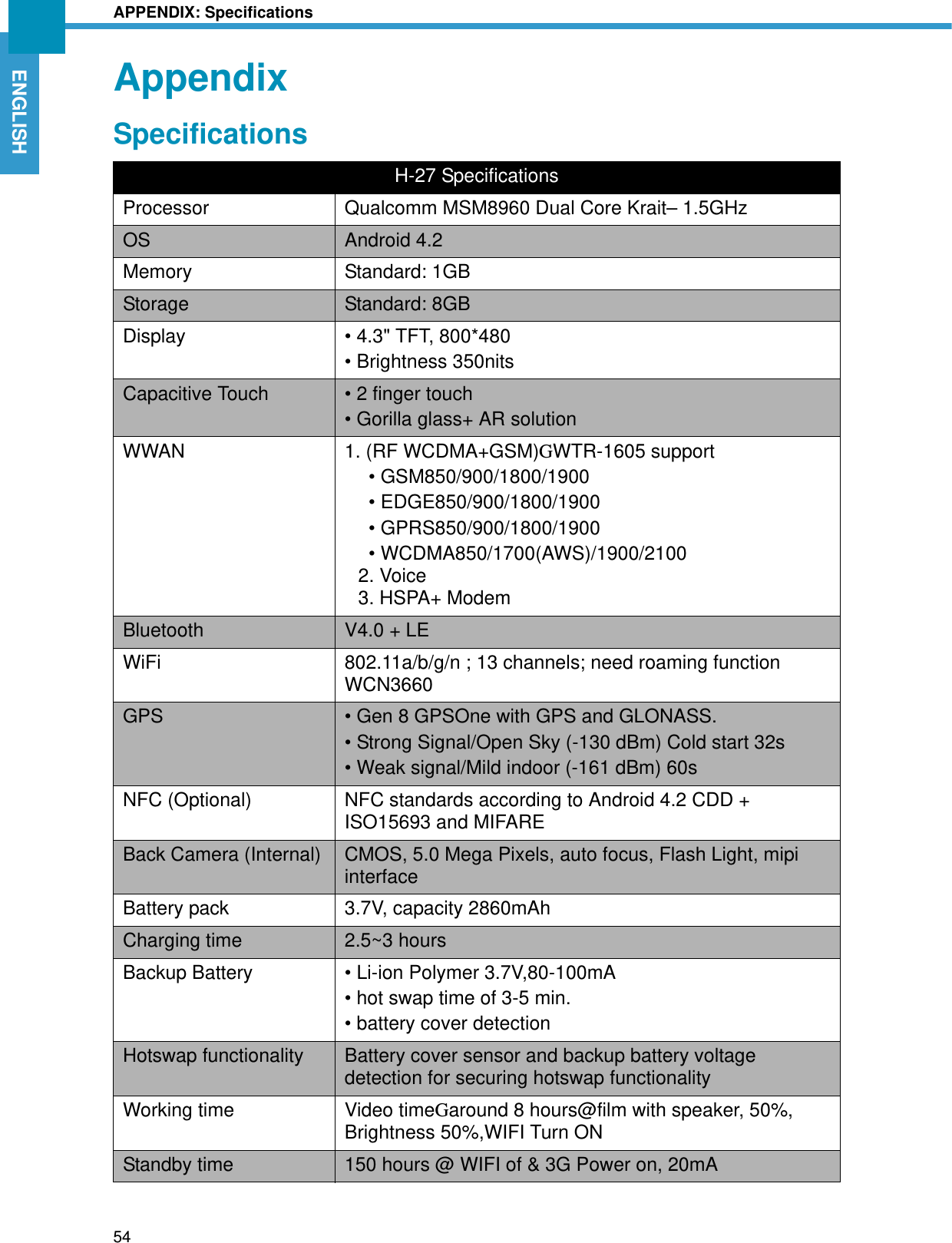APPENDIX: Specifications54ENGLISHAppendixSpecificationsH-27 SpecificationsProcessor Qualcomm MSM8960 Dual Core Krait– 1.5GHzOS Android 4.2Memory Standard: 1GBStorage Standard: 8GBDisplay • 4.3&quot; TFT, 800*480• Brightness 350nitsCapacitive Touch • 2 finger touch • Gorilla glass+ AR solutionWWAN 1. (RF WCDMA+GSM)GWTR-1605 support• GSM850/900/1800/1900 • EDGE850/900/1800/1900 • GPRS850/900/1800/1900 • WCDMA850/1700(AWS)/1900/2100  2. Voice3. HSPA+ ModemBluetooth V4.0 + LEWiFi 802.11a/b/g/n ; 13 channels; need roaming function WCN3660GPS  • Gen 8 GPSOne with GPS and GLONASS.• Strong Signal/Open Sky (-130 dBm) Cold start 32s• Weak signal/Mild indoor (-161 dBm) 60s NFC (Optional) NFC standards according to Android 4.2 CDD + ISO15693 and MIFAREBack Camera (Internal) CMOS, 5.0 Mega Pixels, auto focus, Flash Light, mipi interfaceBattery pack 3.7V, capacity 2860mAhCharging time  2.5~3 hoursBackup Battery • Li-ion Polymer 3.7V,80-100mA• hot swap time of 3-5 min.• battery cover detectionHotswap functionality Battery cover sensor and backup battery voltage detection for securing hotswap functionalityWorking time Video timeGaround 8 hours@film with speaker, 50%, Brightness 50%,WIFI Turn ON Standby time 150 hours @ WIFI of &amp; 3G Power on, 20mA