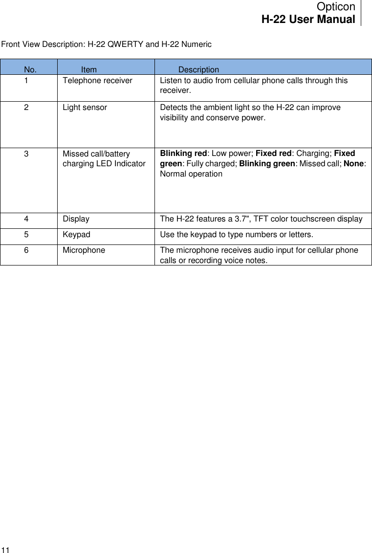 Opticon H-22 User Manual    11 Front View Description: H-22 QWERTY and H-22 Numeric  No. Item Description 1 Telephone receiver Listen to audio from cellular phone calls through this receiver. 2 Light sensor Detects the ambient light so the H-22 can improve visibility and conserve power. 3 Missed call/battery charging LED Indicator Blinking red: Low power; Fixed red: Charging; Fixed green: Fully charged; Blinking green: Missed call; None: Normal operation 4 Display The H-22 features a 3.7&quot;, TFT color touchscreen display  5 Keypad Use the keypad to type numbers or letters.  6 Microphone The microphone receives audio input for cellular phone calls or recording voice notes.  