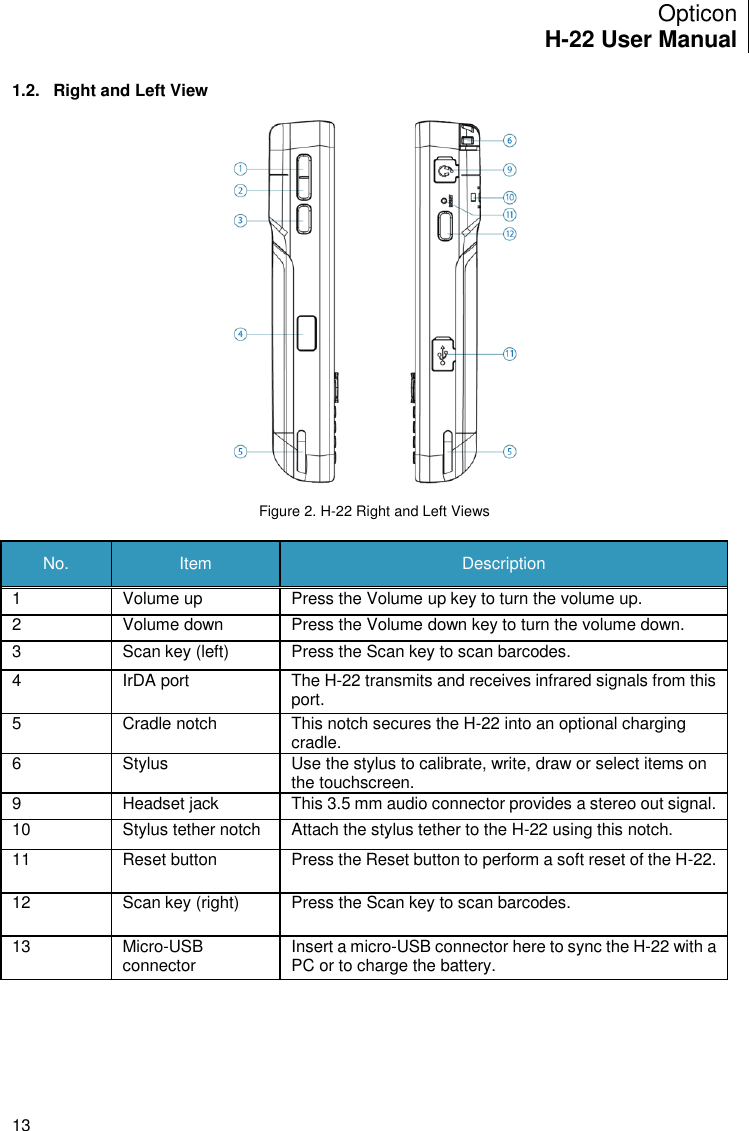 Opticon H-22 User Manual    13 1.2.  Right and Left View  Figure 2. H-22 Right and Left Views  No. Item Description 1 Volume up Press the Volume up key to turn the volume up. 2 Volume down Press the Volume down key to turn the volume down. 3 Scan key (left) Press the Scan key to scan barcodes. 4 IrDA port The H-22 transmits and receives infrared signals from this port. 5 Cradle notch This notch secures the H-22 into an optional charging cradle. 6 Stylus Use the stylus to calibrate, write, draw or select items on the touchscreen. 9 Headset jack This 3.5 mm audio connector provides a stereo out signal. 10 Stylus tether notch Attach the stylus tether to the H-22 using this notch. 11 Reset button Press the Reset button to perform a soft reset of the H-22. 12 Scan key (right) Press the Scan key to scan barcodes. 13 Micro-USB connector Insert a micro-USB connector here to sync the H-22 with a PC or to charge the battery.   