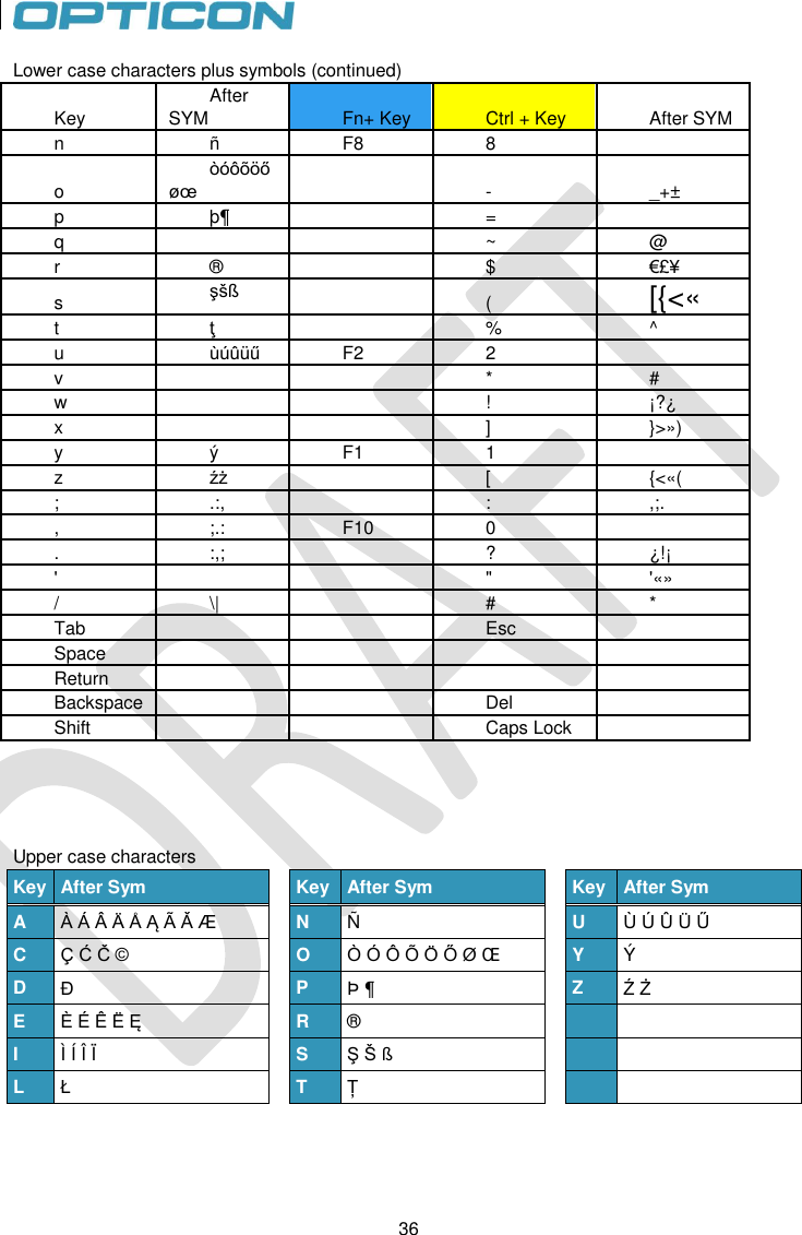 36   36 Lower case characters plus symbols (continued) Key After SYM Fn+ Key Ctrl + Key After SYM n ñ F8 8   o òóôõöőøœ   - _+± p þ¶   =   q     ~ @ r ®   $ €£¥ s şšß   ( [{&lt;« t ţ   % ^ u ùúûüű F2 2   v     * # w     ! ¡?¿ x     ] }&gt;») y ý F1 1   z źż   [ {&lt;«( ; .:,   : ,;. , ;.: F10 0   . :,;   ? ¿!¡ &apos;     &quot; &apos;«» / \|   # * Tab     Esc   Space         Return         Backspace     Del   Shift     Caps Lock       Upper case characters Key After Sym  Key After Sym  Key After Sym A À Á Â Ä Å Ą Ã Ǎ Æ   N Ñ   U Ù Ú Û Ü Ű  C Ç Ć Č ©   O Ò Ó Ô Õ Ö Ő Ø Œ    Y Ý  D Ɖ   P Þ ¶   Z Ź Ż  E È É Ê Ë Ę   R ®     I Ì Í Î Ï   S Ş Š ß    L Ł   T Ț     