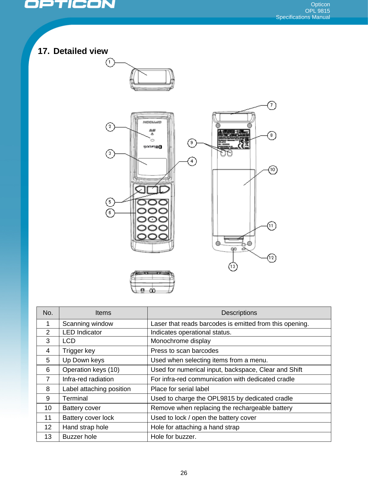 Opticon OPL 9815 Specifications Manual     17. Detailed view   No. Items Descriptions 1 Scanning window Laser that reads barcodes is emitted from this opening. 2 LED Indicator Indicates operational status. 3 LCD Monochrome display 4 Trigger key Press to scan barcodes 5 Up Down keys Used when selecting items from a menu. 6 Operation keys (10) Used for numerical input, backspace, Clear and Shift 7 Infra-red radiation For infra-red communication with dedicated cradle 8 Label attaching position Place for serial label 9 Terminal Used to charge the OPL9815 by dedicated cradle 10 Battery cover Remove when replacing the rechargeable battery 11 Battery cover lock Used to lock / open the battery cover 12 Hand strap hole Hole for attaching a hand strap 13 Buzzer hole Hole for buzzer.   26 