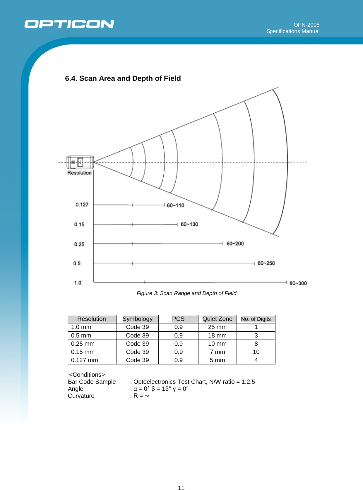 11                 OPN-2005                                                                                                                                                                   Specifications Manual         6.4. Scan Area and Depth of Field                                     Figure 3: Scan Range and Depth of Field      Resolution   Symbology   PCS   Quiet Zone   No. of Digits   1.0 mm Code 39 0.9 25 mm 1 0.5 mm Code 39 0.9 18 mm  3 0.25 mm Code 39 0.9 10 mm 8 0.15 mm Code 39 0.9 7 mm 10 0.127 mm Code 39 0.9 5 mm 4  &lt;Conditions&gt; Bar Code Sample : Optoelectronics Test Chart, N/W ratio = 1:2.5 Angle : α = 0° β = 15° γ = 0° Curvature : R = ∞ 