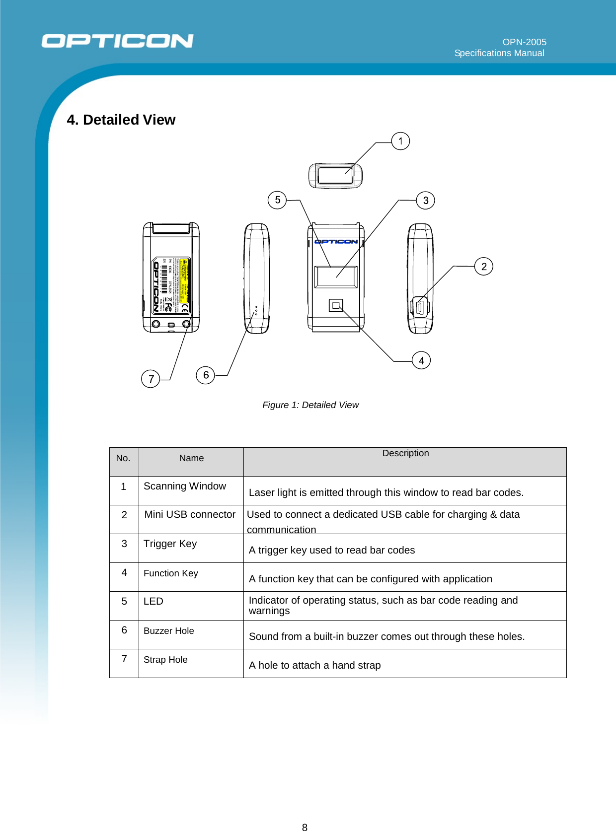 8           OPN-2005                                                                                                                                                                       Specifications Manual       4. Detailed View                           Figure 1: Detailed View  No. Name Description 1  Scanning Window  Laser light is emitted through this window to read bar codes. 2    Mini USB connector   Used to connect a dedicated USB cable for charging &amp; data      communication 3  Trigger Key A trigger key used to read bar codes 4  Function Key  A function key that can be configured with application 5  LED Indicator of operating status, such as bar code reading and warnings 6  Buzzer Hole Sound from a built-in buzzer comes out through these holes. 7  Strap Hole  A hole to attach a hand strap 