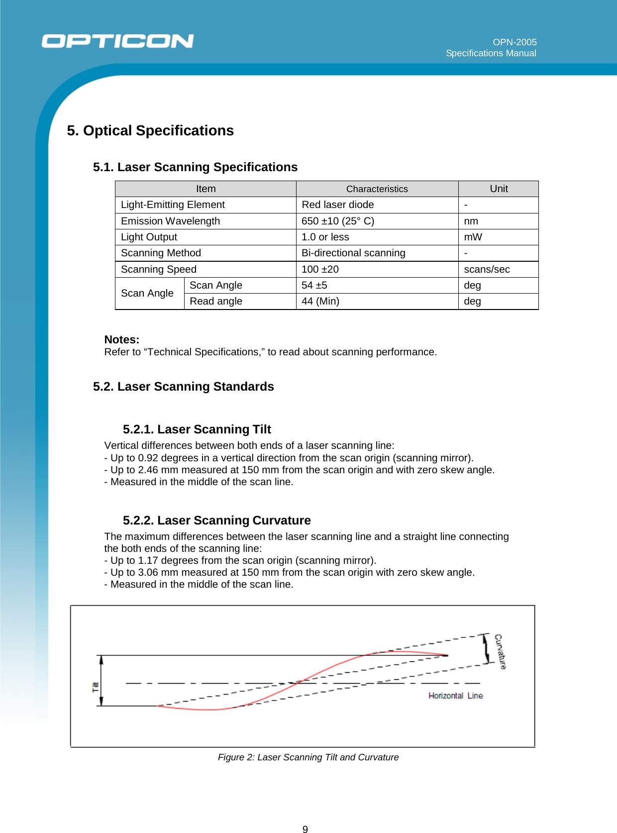 9    OPN-2005                                                                                                                                                                             Specifications Manual        5. Optical Specifications  5.1. Laser Scanning Specifications  Item Characteristics Unit Light-Emitting Element Red laser diode  - Emission Wavelength 650 ±10 (25° C) nm Light Output 1.0 or less mW Scanning Method Bi-directional scanning  - Scanning Speed 100 ±20 scans/sec  Scan Angle  Scan Angle  54 ±5 deg Read angle 44 (Min)  deg   Notes: Refer to “Technical Specifications,” to read about scanning performance.  5.2. Laser Scanning Standards  5.2.1. Laser Scanning Tilt Vertical differences between both ends of a laser scanning line: - Up to 0.92 degrees in a vertical direction from the scan origin (scanning mirror). - Up to 2.46 mm measured at 150 mm from the scan origin and with zero skew angle. - Measured in the middle of the scan line.  5.2.2. Laser Scanning Curvature  The maximum differences between the laser scanning line and a straight line connecting the both ends of the scanning line: - Up to 1.17 degrees from the scan origin (scanning mirror). - Up to 3.06 mm measured at 150 mm from the scan origin with zero skew angle. - Measured in the middle of the scan line.                Figure 2: Laser Scanning Tilt and Curvature