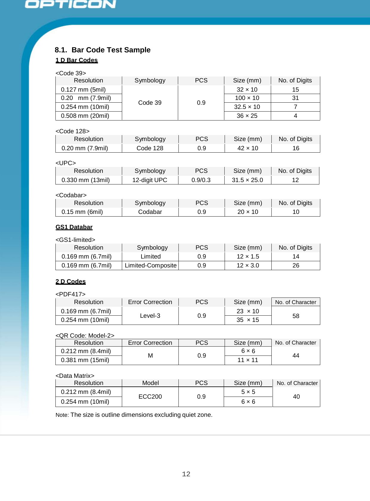 12 Opticon PX-20 Specifications Manual       8.1.  Bar Code Test Sample 1 D Bar Codes  &lt;Code 39&gt; Resolution  Symbology PCS  Size (mm)  No. of Digits 0.127 mm (5mil)   Code 39   0.9 32 × 10 15 0.20   mm (7.9mil)  100 × 10 31 0.254 mm (10mil)  32.5 × 10 7 0.508 mm (20mil)  36 × 25 4  &lt;Code 128&gt;  Resolution  Symbology PCS  Size (mm)  No. of Digits 0.20 mm (7.9mil)  Code 128 0.9 42 × 10 16  &lt;UPC&gt;  Resolution  Symbology PCS  Size (mm)  No. of Digits 0.330 mm (13mil)  12-digit UPC  0.9/0.3 31.5 × 25.0 12  &lt;Codabar&gt;  Resolution Symbology PCS Size (mm) No. of Digits 0.15 mm (6mil)  Codabar 0.9 20 × 10 10  GS1 Databar  &lt;GS1-limited&gt;  Resolution  Symbology PCS  Size (mm)  No. of Digits 0.169 mm (6.7mil)  Limited 0.9 12 × 1.5 14 0.169 mm (6.7mil)  Limited-Composite 0.9 12 × 3.0 26  2 D Codes  &lt;PDF417&gt; Resolution Error Correction PCS Size (mm) No. of Character 0.169 mm (6.7mil)  Level-3  0.9 23  × 10  58 0.254 mm (10mil)  35  × 15  &lt;QR Code: Model-2&gt; Resolution Error Correction PCS Size (mm) No. of Character 0.212 mm (8.4mil)  M  0.9 6 × 6  44 0.381 mm (15mil)  11 × 11  &lt;Data Matrix&gt; Resolution Model PCS Size (mm) No. of Character 0.212 mm (8.4mil)  ECC200  0.9 5 × 5  40 0.254 mm (10mil)  6 × 6  Note: The size is outline dimensions excluding quiet zone. 