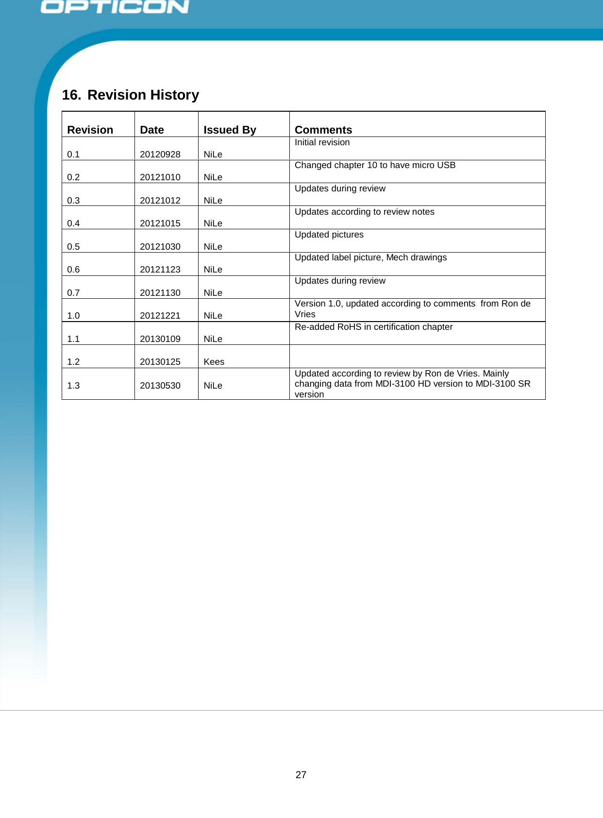 27 Opticon PX-20 Specifications Manual        16. Revision History   Revision  Date  Issued By  Comments  0.1  20120928  NiLe Initial revision  0.2  20121010  NiLe Changed chapter 10 to have micro USB  0.3  20121012  NiLe Updates during review  0.4  20121015  NiLe Updates according to review notes  0.5  20121030  NiLe Updated pictures  0.6  20121123  NiLe Updated label picture, Mech drawings  0.7  20121130  NiLe Updates during review  1.0  20121221  NiLe Version 1.0, updated according to comments  from Ron de Vries  1.1  20130109  NiLe Re-added RoHS in certification chapter  1.2  20130125  Kees   1.3  20130530  NiLe Updated according to review by Ron de Vries. Mainly changing data from MDI-3100 HD version to MDI-3100 SR version  