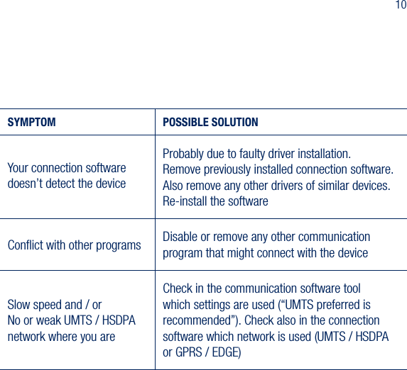 10SYMPTOM POSSIBLE SOLUTIONYour connection software  doesn&rsquo;t detect the deviceProbably due to faulty driver installation.  Remove previously installed connection software.  Also remove any other drivers of similar devices. Re-install the softwareConﬂict with other programs Disable or remove any other communication program that might connect with the deviceSlow speed and / or  No or weak UMTS / HSDPA network where you areCheck in the communication software tool which settings are used (&ldquo;UMTS preferred is recommended&rdquo;). Check also in the connection software which network is used (UMTS / HSDPA or GPRS / EDGE)