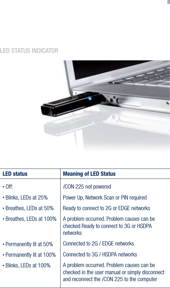 87.  led status IndICatorLED status Meaning of LED Status&bull; Off:&bull; Blinks, LEDs at 25%&bull; Breathes, LEDs at 50%&bull; Breathes, LEDs at 100%&bull; Permanently lit at 50%&bull; Permanently lit at 100%&bull; Blinks, LEDs at 100%iCON 225 not poweredPower Up, Network Scan or PIN requiredReady to connect to 2G or EDGE networksA problem occurred. Problem causes can be checked Ready to connect to 3G or HSDPA networksConnected to 2G / EDGE networksConnected to 3G / HSDPA networksA problem occurred. Problem causes can be checked in the user manual or simply disconnect and reconnect the iCON 225 to the computer