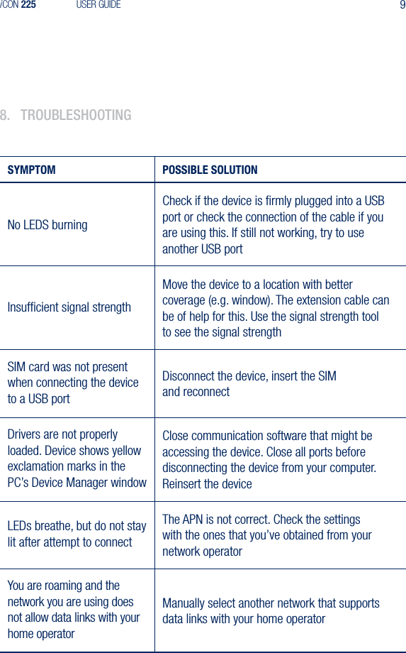 9iCON 225 USER GUIDE8.  troubleshootIngSYMPTOM POSSIBLE SOLUTIONNo LEDS burning Check if the device is ﬁrmly plugged into a USB port or check the connection of the cable if you are using this. If still not working, try to use another USB portInsufﬁcient signal strengthMove the device to a location with better coverage (e.g. window). The extension cable can be of help for this. Use the signal strength tool  to see the signal strengthSIM card was not present  when connecting the device  to a USB portDisconnect the device, insert the SIM  and reconnectDrivers are not properly loaded. Device shows yellow exclamation marks in the PC&rsquo;s Device Manager windowClose communication software that might be accessing the device. Close all ports before disconnecting the device from your computer. Reinsert the deviceLEDs breathe, but do not stay lit after attempt to connectThe APN is not correct. Check the settings  with the ones that you&rsquo;ve obtained from your network operatorYou are roaming and the network you are using does not allow data links with your home operatorManually select another network that supports data links with your home operator