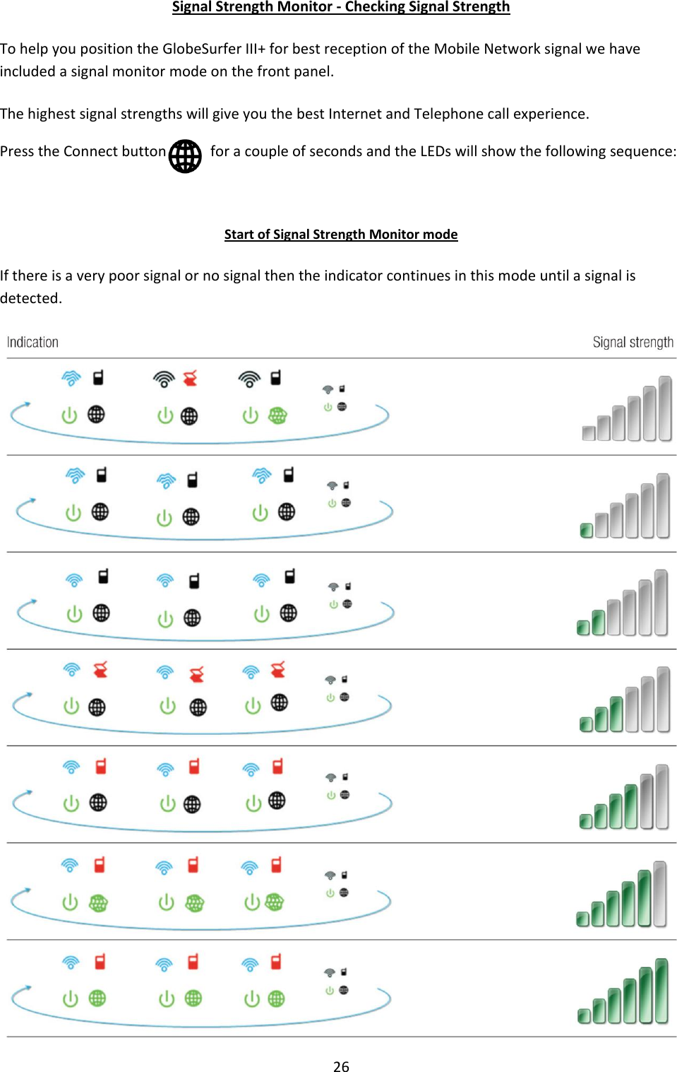 26 Signal Strength Monitor - Checking Signal Strength To help you position the GlobeSurfer III+ for best reception of the Mobile Network signal we have included a signal monitor mode on the front panel.  The highest signal strengths will give you the best Internet and Telephone call experience. Press the Connect button            for a couple of seconds and the LEDs will show the following sequence:  Start of Signal Strength Monitor mode If there is a very poor signal or no signal then the indicator continues in this mode until a signal is detected.   