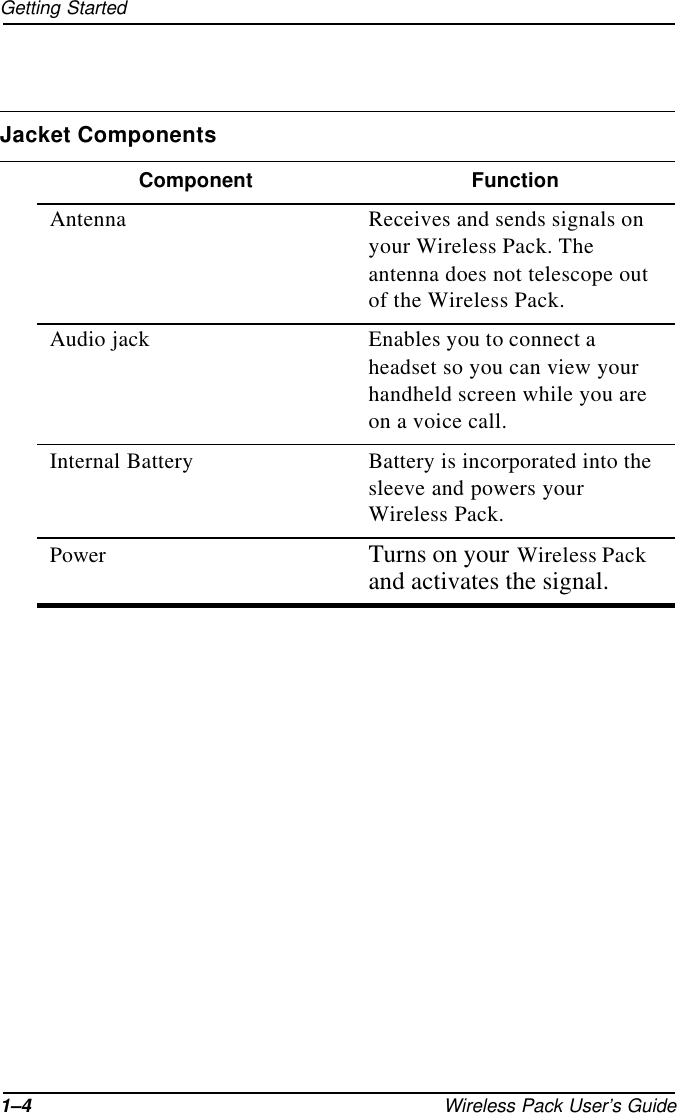 1–4 Wireless Pack User’s GuideGetting StartedJacket ComponentsComponent FunctionAntenna Receives and sends signals on your Wireless Pack. The antenna does not telescope out of the Wireless Pack.Audio jack Enables you to connect a headset so you can view your handheld screen while you are on a voice call.Internal Battery Battery is incorporated into the sleeve and powers your Wireless Pack.Power Turns on your Wireless Pack and activates the signal.