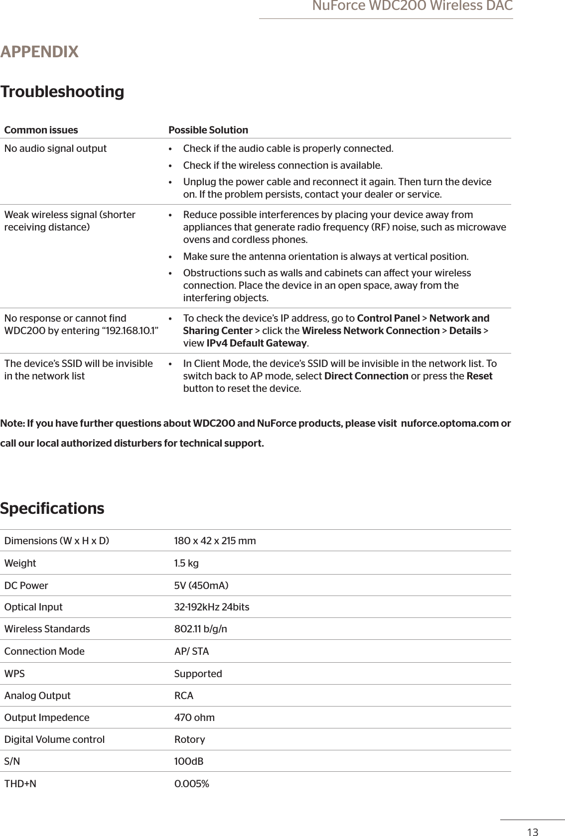  NuForce WDC200 Wireless DAC12 13APPENDIXTroubleshootingCommon issues Possible SolutionNo audio signal output  •  Check if the audio cable is properly connected. •  Check if the wireless connection is available. •  Unplug the power cable and reconnect it again. Then turn the device on. If the problem persists, contact your dealer or service.Weak wireless signal (shorter receiving distance)•  Reduce possible interferences by placing your device away from appliances that generate radio frequency (RF) noise, such as microwave ovens and cordless phones. •  Make sure the antenna orientation is always at vertical position.•  Obstructions such as walls and cabinets can aect your wireless connection. Place the device in an open space, away from the interfering objects.No response or cannot ind WDC200 by entering “192.168.10.1”•  To check the device’s IP address, go to Control Panel &gt; Network and Sharing Center &gt; click the Wireless Network Connection &gt; Details &gt; view IPv4 Default Gateway. The device’s SSID will be invisible in the network list•  In Client Mode, the device’s SSID will be invisible in the network list. To switch back to AP mode, select Direct Connection or press the Reset button to reset the device.Note: If you have further questions about WDC200 and NuForce products, please visit  nuforce.optoma.com or call our local authorized disturbers for technical support.SpeciicationsDimensions (W x H x D) 180 x 42 x 215 mmWeight 1.5 kgDC Power 5V (450mA)Optical Input  32192kHz 24bitsWireless Standards 802.11 b/g/nConnection Mode AP/ STAWPS SupportedAnalog Output RCAOutput Impedence 470 ohmDigital Volume control RotoryS/N 100dBTHD+N 0.005%