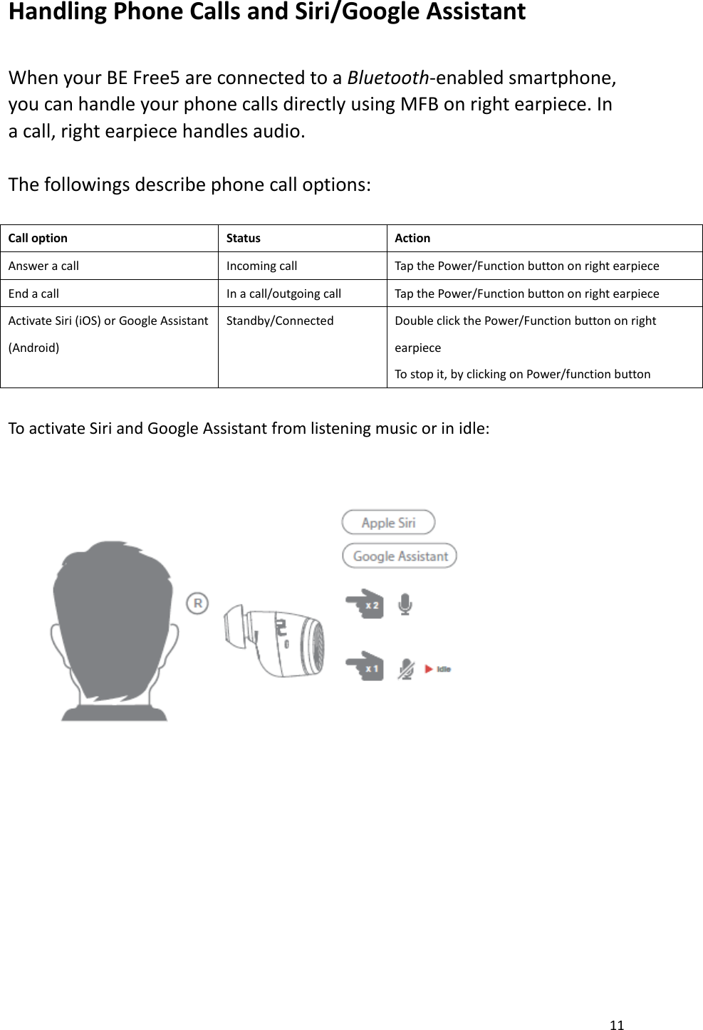 11  Handling Phone Calls and Siri/Google Assistant  When your BE Free5 are connected to a Bluetooth-enabled smartphone, you can handle your phone calls directly using MFB on right earpiece. In a call, right earpiece handles audio.  The followings describe phone call options:    Call option Status Action Answer a call Incoming call Tap the Power/Function button on right earpiece End a call In a call/outgoing call Tap the Power/Function button on right earpiece Activate Siri (iOS) or Google Assistant (Android) Standby/Connected Double click the Power/Function button on right earpiece To stop it, by clicking on Power/function button  To activate Siri and Google Assistant from listening music or in idle:           