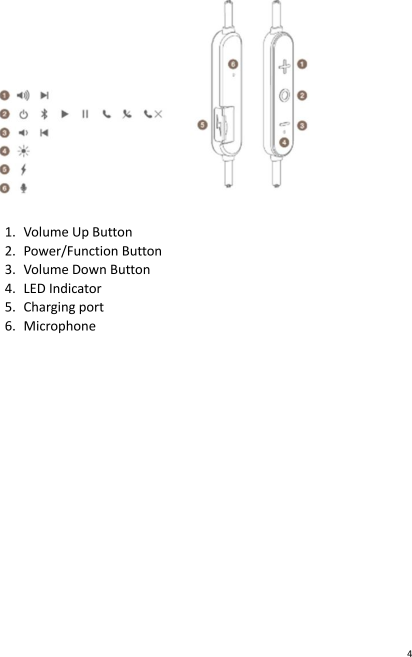 4    1. Volume Up Button 2. Power/Function Button 3. Volume Down Button 4. LED Indicator 5. Charging port 6. Microphone                