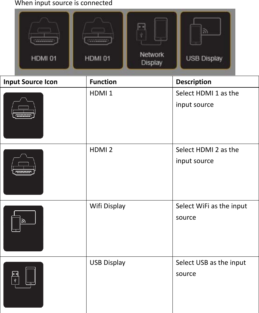 WheninputsourceisconnectedInputSourceIconFunctionDescriptionHDMI1SelectHDMI1astheinputsourceHDMI2 SelectHDMI2astheinputsourceWifiDisplaySelectWiFiastheinputsourceUSBDisplaySelectUSBastheinputsource