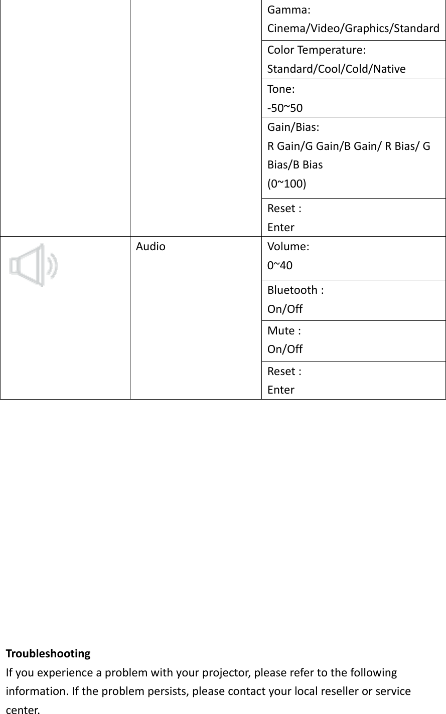 Gamma:Cinema/Video/Graphics/StandardColorTemperature:Standard/Cool/Cold/NativeTone:‐50~50Gain/Bias:RGain/GGain/BGain/RBias/GBias/BBias(0~100)Reset:EnterAudioVolume:0~40Bluetooth:On/OffMute:On/OffReset:EnterTroubleshootingIfyouexperienceaproblemwithyourprojector,pleaserefertothefollowinginformation.Iftheproblempersists,pleasecontactyourlocalresellerorservicecenter.