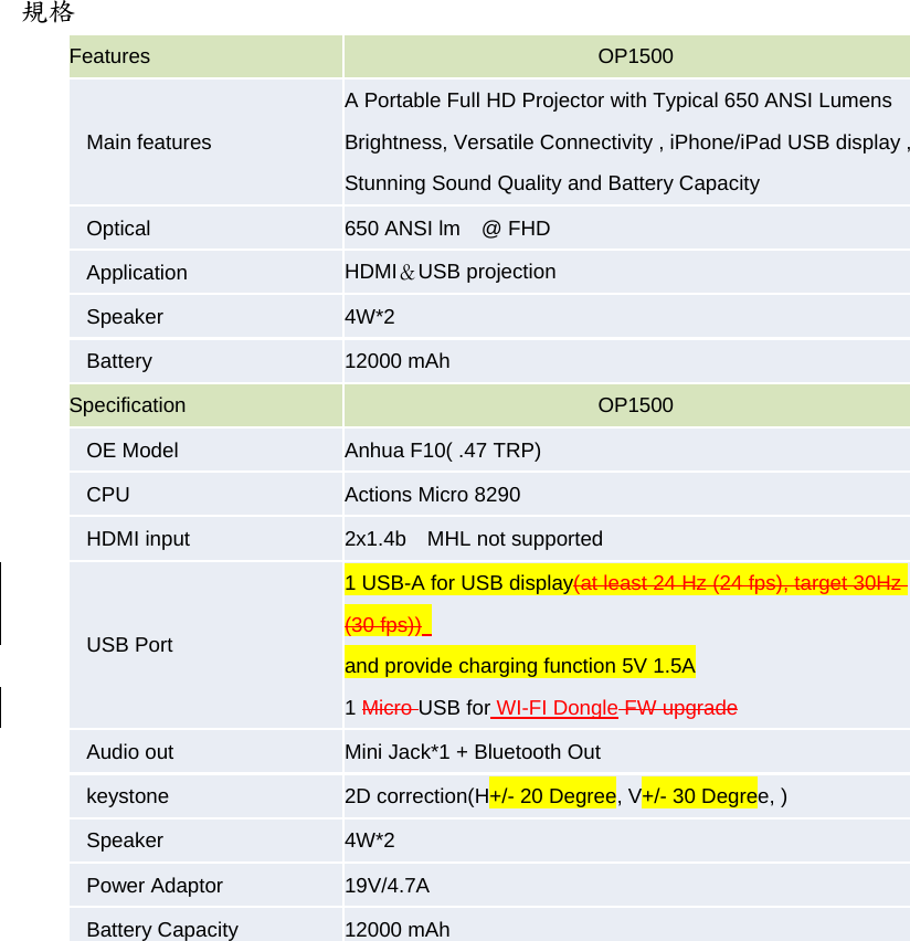 規格Features  OP1500 Main features A Portable Full HD Projector with Typical 650 ANSI Lumens Brightness, Versatile Connectivity , iPhone/iPad USB display , Stunning Sound Quality and Battery Capacity Optical   650 ANSI lm    @ FHD Application  HDMI＆USB projection Speaker  4W*2 Battery  12000 mAh Specification  OP1500 OE Model Anhua F10( .47 TRP) CPU Actions Micro 8290 HDMI input  2x1.4b  MHL not supported USB Port 1 USB-A for USB display(at least 24 Hz (24 fps), target 30Hz (30 fps))   and provide charging function 5V 1.5A 1 Micro USB for WI-FI Dongle FW upgrade Audio out  Mini Jack*1 + Bluetooth Out keystone  2D correction(H+/- 20 Degree, V+/- 30 Degree, ) Speaker   4W*2  Power Adaptor  19V/4.7A Battery Capacity  12000 mAh 