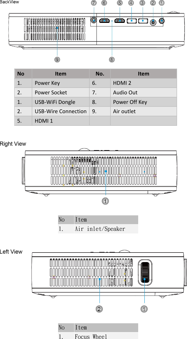 NoItemNo.Item1.PowerKey6.HDMI22.PowerSocket7. AudioOut1. USB‐WiFiDongle8. PowerOffKey2. USB‐WireConnection 9.Airoutlet5.HDMI1  No  Item 1.  Air inlet/Speaker No  Item 1.  Focus Wheel 