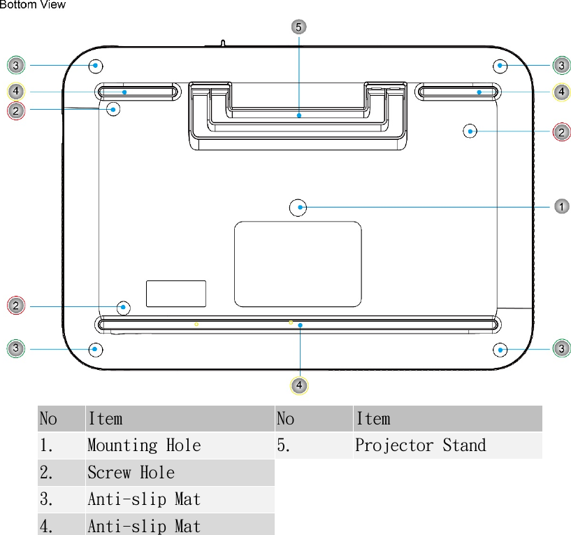 No  Item  No  Item 1.  Mounting Hole  5.  Projector Stand 2.  Screw Hole 3.  Anti-slip Mat 4.  Anti-slip Mat 