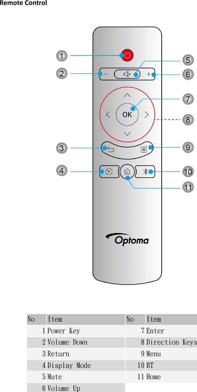 RemoteControlNo  Item  No  Item 1 Power Key  7 Enter 2 Volume Down  8 Direction Keys 3 Return  9 Menu 4 Display Mode  10 BT 5 Mute  11 Home 6 Volume Up 