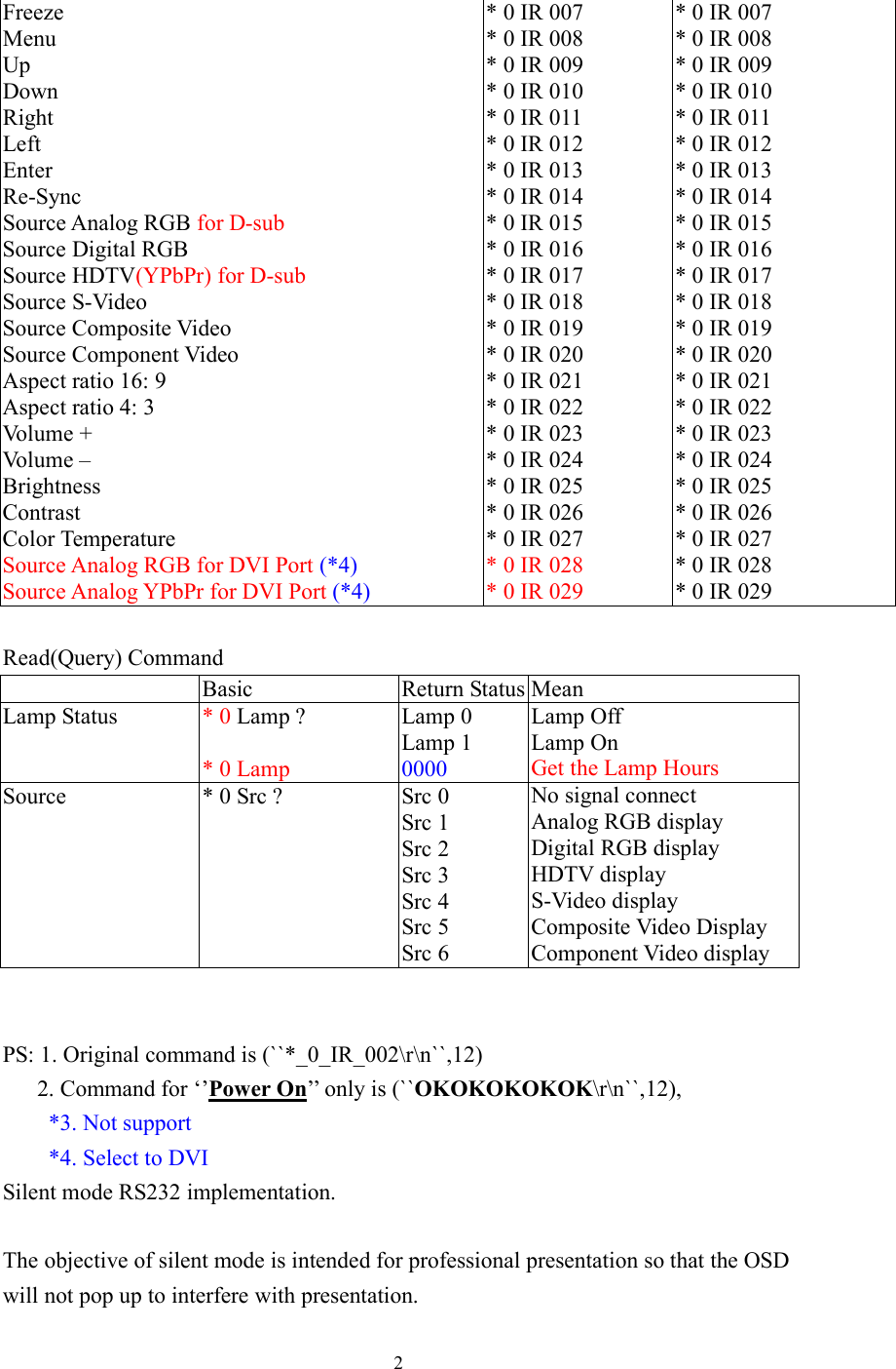 Page 2 of 3 - Optoma Optoma-Ep739-Users-Manual- RS232_Ep739_4u  Optoma-ep739-users-manual