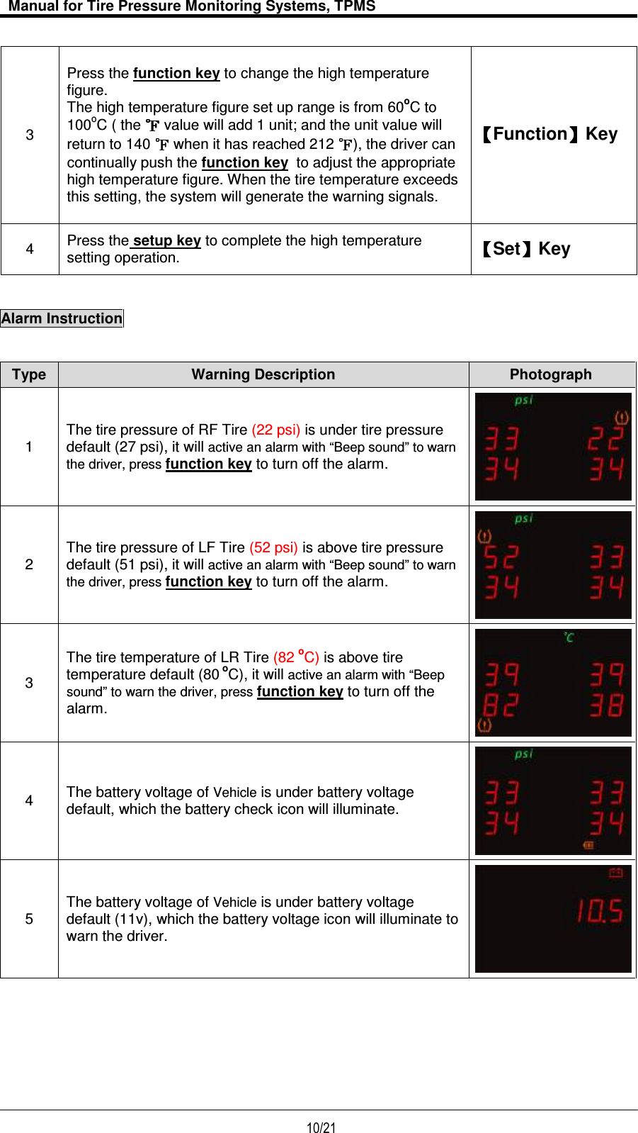  Manual for Tire Pressure Monitoring Systems, TPMS  10/21                                           3 Press the function key to change the high temperature figure.  The high temperature figure set up range is from 60oC to 100oC ( the   value will add 1 unit; and the unit value will return to 140   when it has reached 212  ), the driver can continually push the function key  to adjust the appropriate high temperature figure. When the tire temperature exceeds this setting, the system will generate the warning signals.  【【【【Function】】】】Key 4  Press the setup key to complete the high temperature setting operation.  【【【【Set】】】】Key   Alarm Instruction     Type Warning Description  Photograph 1 The tire pressure of RF Tire (22 psi) is under tire pressure default (27 psi), it will active an alarm with “Beep sound” to warn the driver, press function key to turn off the alarm.   2 The tire pressure of LF Tire (52 psi) is above tire pressure default (51 psi), it will active an alarm with “Beep sound” to warn the driver, press function key to turn off the alarm.  3 The tire temperature of LR Tire (82oC) is above tire temperature default (80 oC), it will active an alarm with “Beep sound” to warn the driver, press function key to turn off the alarm.  4  The battery voltage of Vehicle is under battery voltage default, which the battery check icon will illuminate.  5 The battery voltage of Vehicle is under battery voltage default (11v), which the battery voltage icon will illuminate to warn the driver.   