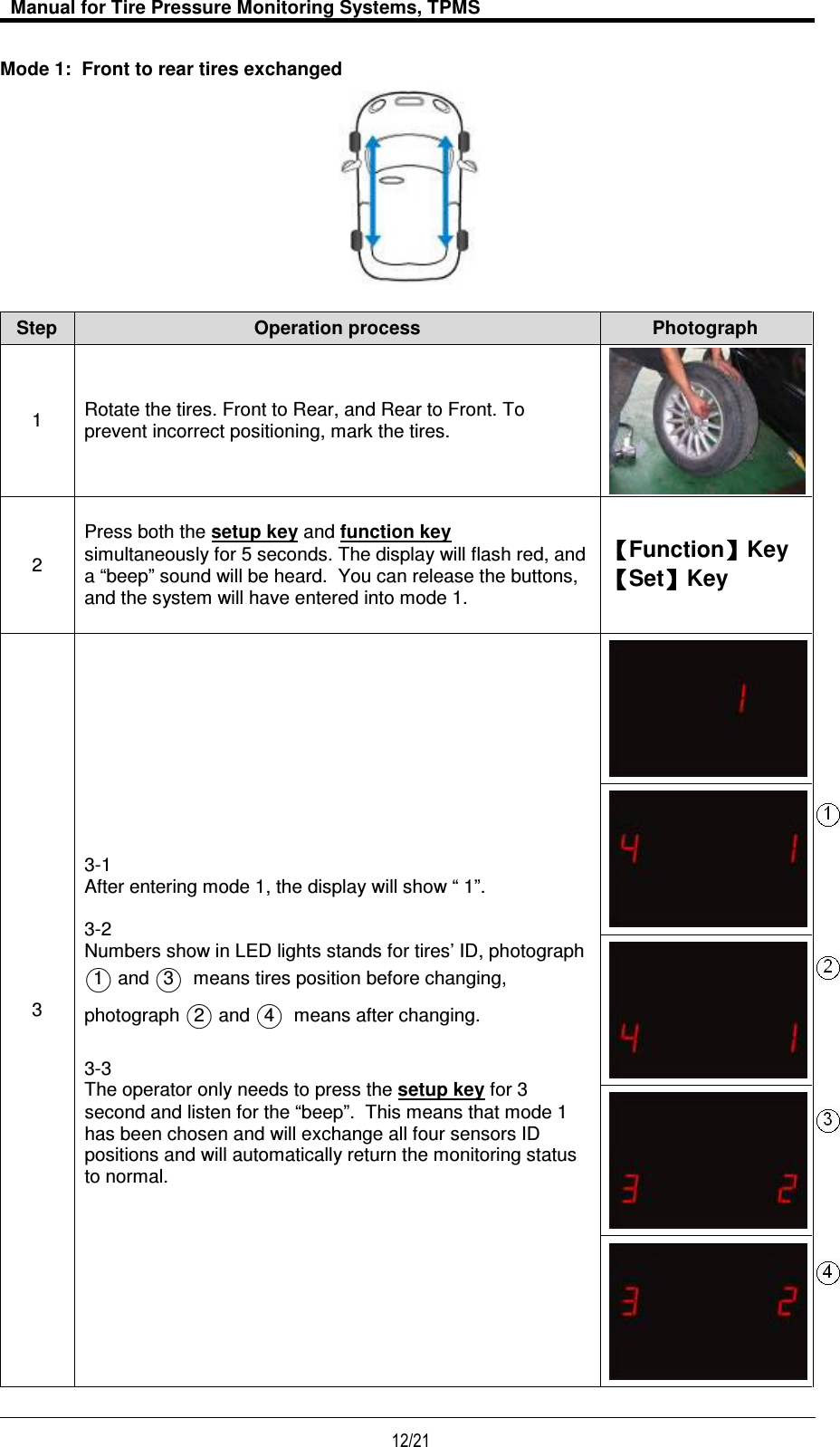   Manual for Tire Pressure Monitoring Systems, TPMS  12/21                                           Mode 1:  Front to rear tires exchanged   Step Operation process  Photograph 1  Rotate the tires. Front to Rear, and Rear to Front. To prevent incorrect positioning, mark the tires.  2 Press both the setup key and function key   simultaneously for 5 seconds. The display will flash red, and a “beep” sound will be heard.  You can release the buttons, and the system will have entered into mode 1. 【【【【Function】】】】Key 【【【【Set】】】】Key 3     3-1 After entering mode 1, the display will show “ 1”.  3-2 Numbers show in LED lights stands for tires’ ID, photograph ○1  and ○3   means tires position before changing, photograph ○2  and ○4   means after changing.  3-3  The operator only needs to press the setup key for 3 second and listen for the “beep”.  This means that mode 1 has been chosen and will exchange all four sensors ID positions and will automatically return the monitoring status to normal.      