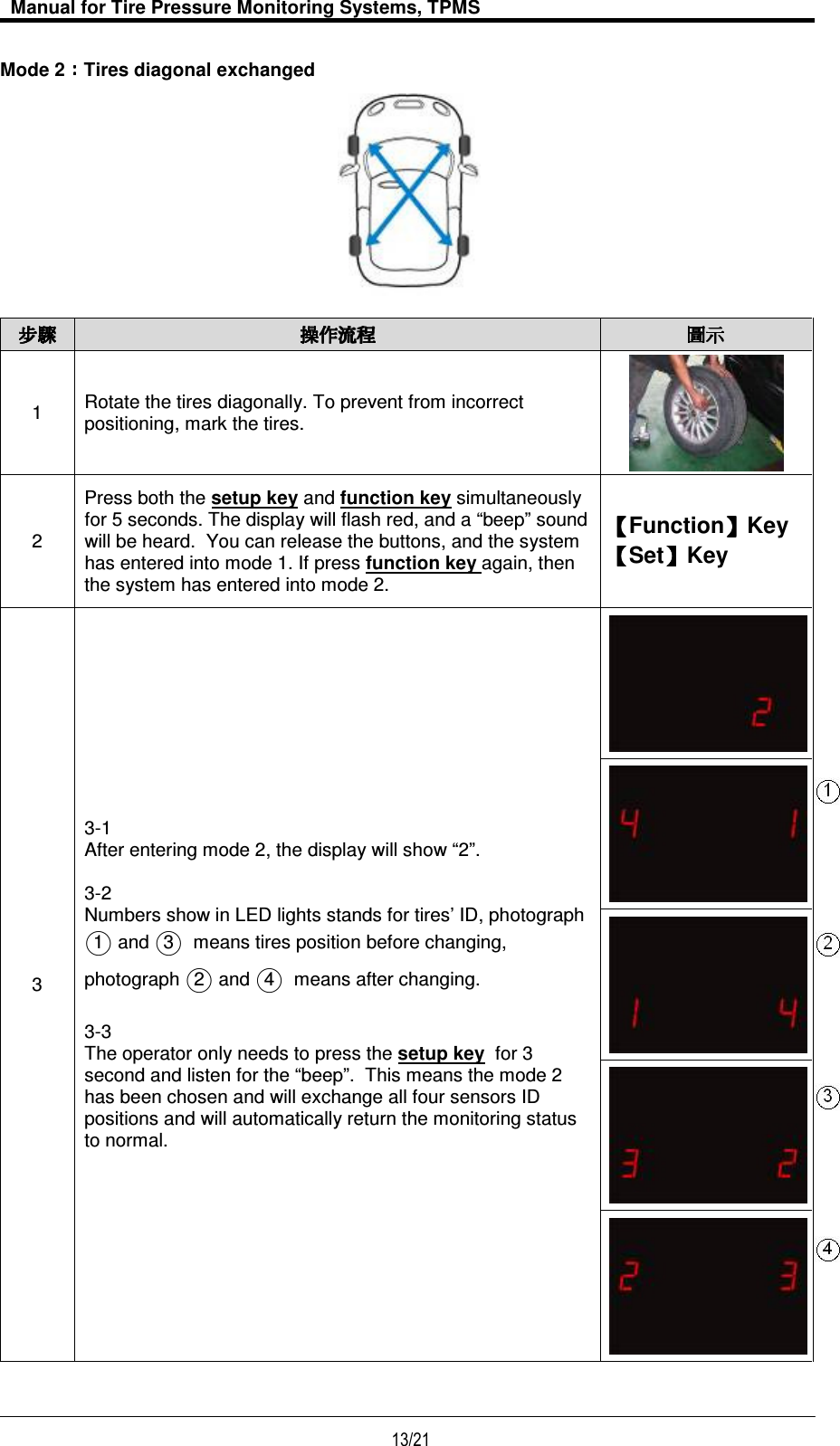   Manual for Tire Pressure Monitoring Systems, TPMS  13/21                                           Mode 2 Tires diagonal exchanged        1  Rotate the tires diagonally. To prevent from incorrect positioning, mark the tires.  2 Press both the setup key and function key simultaneously for 5 seconds. The display will flash red, and a “beep” sound will be heard.  You can release the buttons, and the system has entered into mode 1. If press function key again, then the system has entered into mode 2.  【【【【Function】】】】Key 【【【【Set】】】】Key 3 3-1 After entering mode 2, the display will show “2”.    3-2 Numbers show in LED lights stands for tires’ ID, photograph ○1  and ○3   means tires position before changing, photograph ○2  and ○4   means after changing.  3-3  The operator only needs to press the setup key  for 3 second and listen for the “beep”.  This means the mode 2 has been chosen and will exchange all four sensors ID positions and will automatically return the monitoring status to normal.       