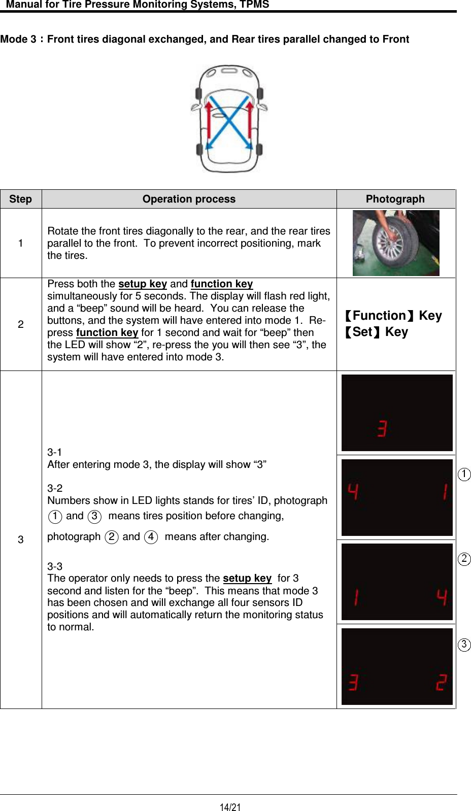   Manual for Tire Pressure Monitoring Systems, TPMS  14/21                                           Mode 3 Front tires diagonal exchanged, and Rear tires parallel changed to Front    Step Operation process  Photograph 1 Rotate the front tires diagonally to the rear, and the rear tires parallel to the front.  To prevent incorrect positioning, mark the tires.  2 Press both the setup key and function key    simultaneously for 5 seconds. The display will flash red light, and a “beep” sound will be heard.  You can release the buttons, and the system will have entered into mode 1.  Re-press function key for 1 second and wait for “beep” then the LED will show “2”, re-press the you will then see “3”, the system will have entered into mode 3.   【【【【Function】】】】Key 【【【【Set】】】】Key 3 3-1 After entering mode 3, the display will show “3”  3-2 Numbers show in LED lights stands for tires’ ID, photograph ○1  and ○3   means tires position before changing, photograph ○2  and ○4   means after changing.  3-3 The operator only needs to press the setup key  for 3 second and listen for the “beep”.  This means that mode 3 has been chosen and will exchange all four sensors ID positions and will automatically return the monitoring status to normal.     