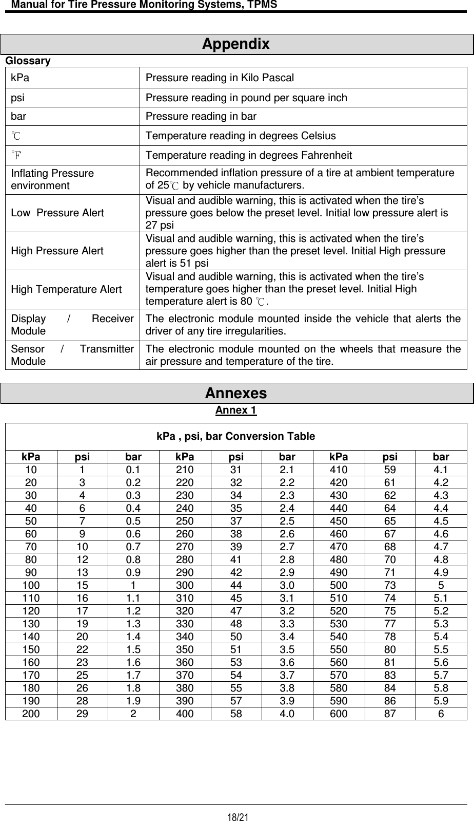   Manual for Tire Pressure Monitoring Systems, TPMS  18/21                                           Appendix Glossary kPa  Pressure reading in Kilo Pascal psi  Pressure reading in pound per square inch bar  Pressure reading in bar  Temperature reading in degrees Celsius  Temperature reading in degrees Fahrenheit Inflating Pressure environment Recommended inflation pressure of a tire at ambient temperature of 25  by vehicle manufacturers. Low  Pressure Alert Visual and audible warning, this is activated when the tire’s pressure goes below the preset level. Initial low pressure alert is 27 psi High Pressure Alert Visual and audible warning, this is activated when the tire’s pressure goes higher than the preset level. Initial High pressure alert is 51 psi High Temperature Alert Visual and audible warning, this is activated when the tire’s temperature goes higher than the preset level. Initial High temperature alert is 80  . Display  /  Receiver Module The  electronic  module  mounted  inside  the  vehicle  that  alerts  the driver of any tire irregularities. Sensor  /  Transmitter Module The  electronic  module  mounted  on  the  wheels  that  measure  the air pressure and temperature of the tire.  Annexes Annex 1 kPa , psi, bar Conversion Table kPa psi bar  kPa psi bar kPa psi bar 10  1 0.1 210  31  2.1  410 59 4.1 20  3 0.2 220  32  2.2  420 61 4.2 30  4 0.3 230  34  2.3  430 62 4.3 40  6 0.4 240  35  2.4  440 64 4.4 50  7 0.5 250  37  2.5  450 65 4.5 60  9 0.6 260  38  2.6  460 67 4.6 70  10 0.7 270  39  2.7  470 68 4.7 80  12 0.8 280  41  2.8  480 70 4.8 90  13 0.9 290  42  2.9  490 71 4.9 100  15 1 300  44  3.0  500 73 5 110  16 1.1 310  45  3.1  510 74 5.1 120  17 1.2 320  47  3.2  520 75 5.2 130  19 1.3 330  48  3.3  530 77 5.3 140  20 1.4 340  50  3.4  540 78 5.4 150  22 1.5 350  51  3.5  550 80 5.5 160  23 1.6 360  53  3.6  560 81 5.6 170  25 1.7 370  54  3.7  570 83 5.7 180  26 1.8 380  55  3.8  580 84 5.8 190  28 1.9 390  57  3.9  590 86 5.9 200  29 2 400  58  4.0  600 87 6     