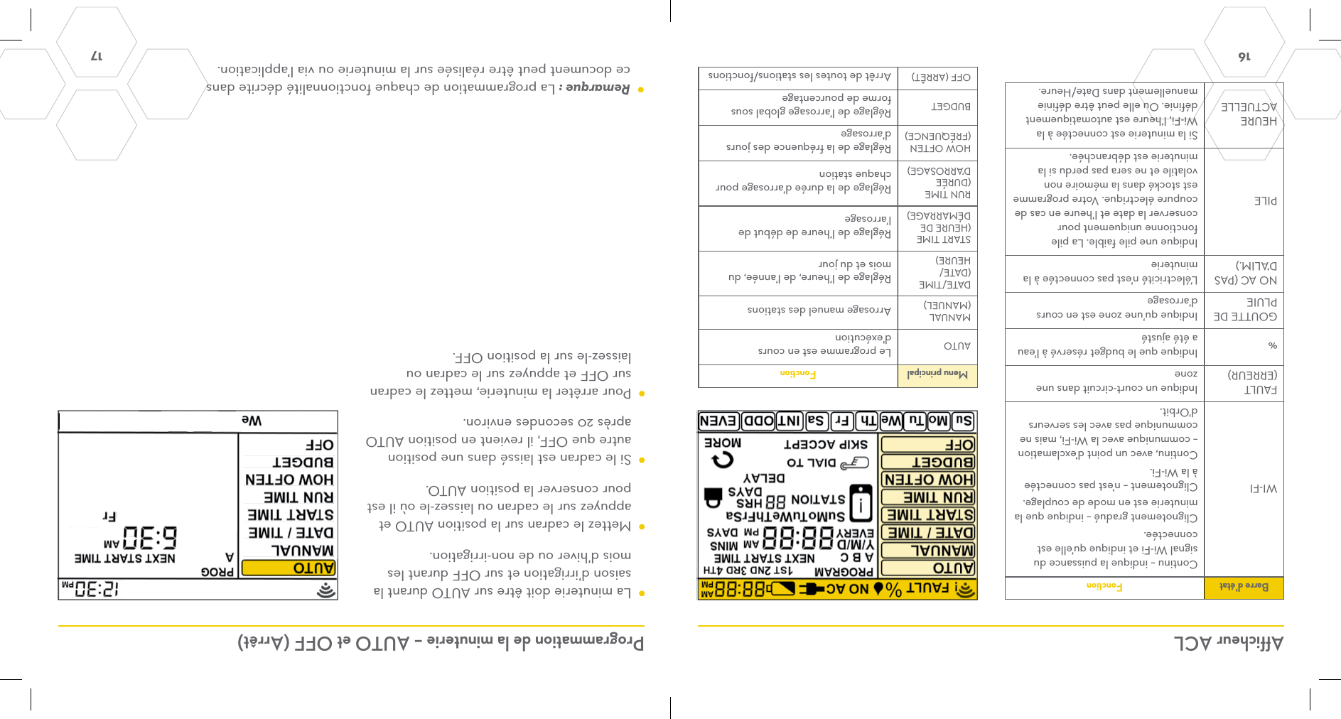 17Programmation de la minuterie – AUTO et OFF (Arrêt)16 Afficheur ACLMenu principal FonctionAUTO Le programme est en cours d&apos;exécutionMANUAL (MANUEL) Arrosage manuel des stationsDATE/TIME (DATE/HEURE)Réglage de l’heure, de l’année, du mois et du jourSTART TIME (HEURE DE DÉMARRAGE)Réglage de l’heure de début de l’arrosageRUN TIME (DURÉE D’ARROSAGE)Réglage de la durée d’arrosage pour chaque stationHOW OFTEN (FRÉQUENCE) Réglage de la fréquence des jours d’arrosage BUDGET Réglage de l’arrosage global sous forme de pourcentageOFF (ARRÊT) Arrêt de toutes les stations/fonctionsBarre d’état FonctionWI-FIContinu – indique la puissance du signal Wi-Fi et indique qu’elle est connectée.Clignotement gradué – indique que la minuterie est en mode de couplage.Clignotement – n’est pas connectée à la Wi-Fi.Continu, avec un point d’exclamation – communique avec la Wi-Fi, mais ne communique pas avec les serveurs d’Orbit.FAULT (ERREUR)Indique un court-circuit dans une zone%Indique que le budget réservé à l’eau a été ajustéGOUTTE DE PLUIEIndique qu’une zone est en cours d’arrosageNO AC (PAS D’ALIM.)L’électricité n’est pas connectée à la minuteriePILEIndique une pile faible. La pile fonctionne uniquement pour conserver la date et l’heure en cas de coupure électrique. Votre programme est stocké dans la mémoire non volatile et ne sera pas perdu si la minuterie est débranchée.HEURE ACTUELLESi la minuterie est connectée à la Wi-Fi, l’heure est automatiquement définie. Ou elle peut être définie manuellement dans Date/Heure.  La minuterie doit être sur AUTO durant la saison d’irrigation et sur OFF durant les mois d’hiver ou de non-irrigation.  Mettez le cadran sur la position AUTO et appuyez sur le cadran ou laissez-le où il est pour conserver la position AUTO.  Si le cadran est laissé dans une position autre que OFF, il revient en position AUTO après 20 secondes environ.  Pour arrêter la minuterie, mettez le cadran sur OFF et appuyez sur le cadran ou laissez-le sur la position OFF. Remarque : La programmation de chaque fonctionnalité décrite dans ce document peut être réalisée sur la minuterie ou via l’application.