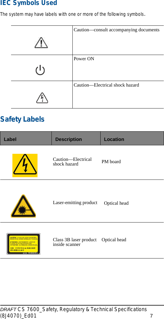 DRAFT CS 7600_Safety, Regulatory &amp; Technical Specifications (8J4070)_Ed01 7IEC Symbols UsedThe system may have labels with one or more of the following symbols.Safety LabelsCaution—consult accompanying documentsPower ON Caution—Electrical shock hazardLabel Description LocationCaution—Electrical shock hazard PM boardLaser-emitting product Optical headClass 3B laser product inside scanner Optical head 