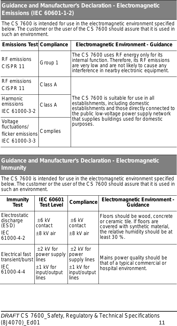 DRAFT CS 7600_Safety, Regulatory &amp; Technical Specifications (8J4070)_Ed01 11Guidance and Manufacturer’s Declaration - Electromagnetic Emissions (IEC 60601-1-2) The CS 7600 is intended for use in the electromagnetic environment specified below. The customer or the user of the CS 7600 should assure that it is used in such an environment. Emissions Test Compliance Electromagnetic Environment - GuidanceRF emissions CISPR 11 Group 1 The CS 7600 uses RF energy only for its internal function. Therefore, its RF emissions are very low and are not likely to cause any interference in nearby electronic equipment.RF emissions CISPR 11 Class AThe CS 7600 is suitable for use in all establishments, including domestic establishments and those directly connected to the public low-voltage power supply network that supplies buildings used for domestic purposes.Harmonic emissionsIEC 61000-3-2 Class AVoltage fluctuations/flicker emissionsIEC 61000-3-3CompliesGuidance and Manufacturer’s Declaration - Electromagnetic Immunity The CS 7600 is intended for use in the electromagnetic environment specified below. The customer or the user of the CS 7600 should assure that it is used in such an environment. Immunity Test IEC 60601 Test Level Compliance Electromagnetic Environment - GuidanceElectrostatic discharge (ESD)IEC 61000-4-2 ±6 kV contact±8 kV air ±6 kV contact±8 kV airFloors should be wood, concrete or ceramic tile. If floors are covered with synthetic material, the relative humidity should be at least 30 %.Electrical fast transient/burstIEC 61000-4-4 ±2 kV for power supply lines±1 kV for input/output lines ±2 kV for power supply lines±1 kV for input/output linesMains power quality should be that of a typical commercial or hospital environment.