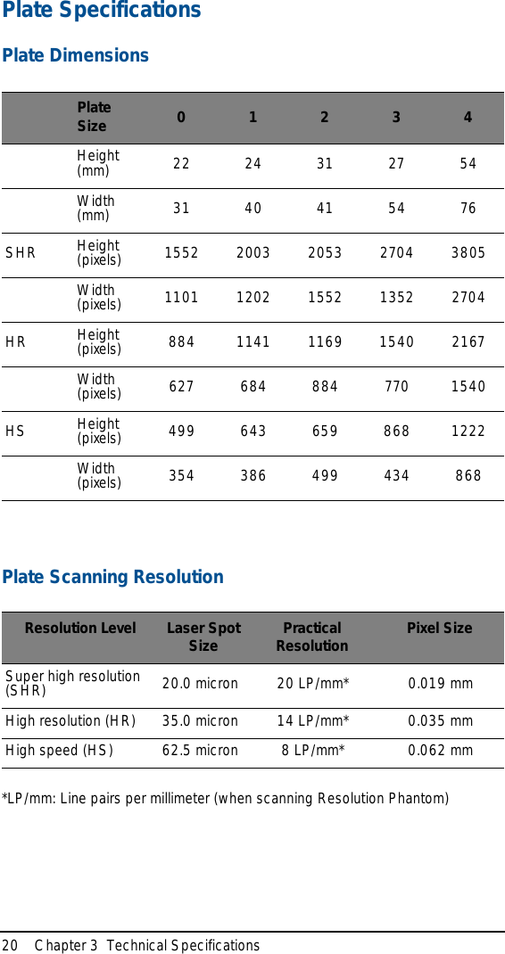 20 Chapter 3  Technical SpecificationsPlate SpecificationsPlate DimensionsPlate Scanning Resolution*LP/mm: Line pairs per millimeter (when scanning Resolution Phantom)Plate Size 01234Height (mm) 22 24 31 27 54Width (mm) 31 40 41 54 76SHR Height (pixels) 1552 2003 2053 2704 3805Width (pixels) 1101 1202 1552 1352 2704HR Height (pixels) 884 1141 1169 1540 2167Width (pixels) 627 684 884 770 1540HS Height (pixels) 499 643 659 868 1222Width (pixels) 354 386 499 434 868Resolution Level Laser Spot Size Practical Resolution Pixel SizeSuper high resolution (SHR) 20.0 micron 20 LP/mm* 0.019 mmHigh resolution (HR) 35.0 micron 14 LP/mm* 0.035 mmHigh speed (HS) 62.5 micron 8 LP/mm* 0.062 mm