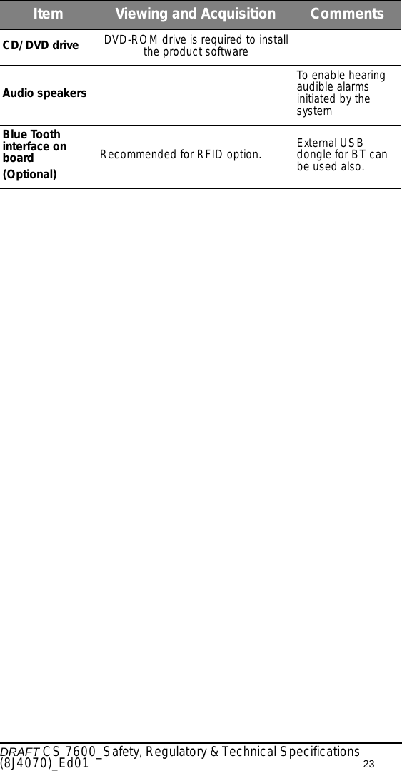 DRAFT CS 7600_Safety, Regulatory &amp; Technical Specifications (8J4070)_Ed01 23CD/DVD drive DVD-ROM drive is required to install the product softwareAudio speakers To enable hearing audible alarms initiated by the systemBlue Tooth interface on board(Optional)Recommended for RFID option.  External USB dongle for BT can be used also.Item Viewing and Acquisition  Comments