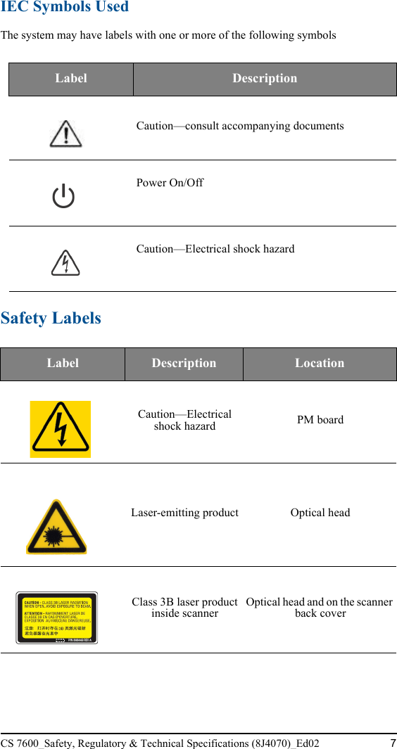 CS 7600_Safety, Regulatory &amp; Technical Specifications (8J4070)_Ed02 7IEC Symbols UsedThe system may have labels with one or more of the following symbolsSafety LabelsLabel DescriptionCaution—consult accompanying documentsPower On/Off Caution—Electrical shock hazardLabel Description LocationCaution—Electrical shock hazard PM boardLaser-emitting product Optical headClass 3B laser product inside scannerOptical head and on the scanner back cover