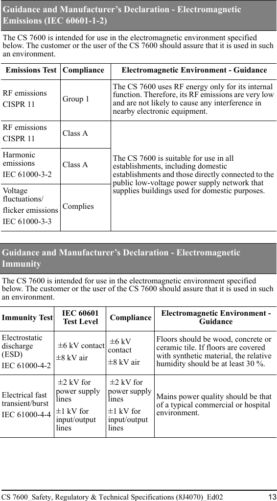 CS 7600_Safety, Regulatory &amp; Technical Specifications (8J4070)_Ed02 13Guidance and Manufacturer’s Declaration - Electromagnetic Emissions (IEC 60601-1-2) The CS 7600 is intended for use in the electromagnetic environment specified below. The customer or the user of the CS 7600 should assure that it is used in such an environment. Emissions Test Compliance Electromagnetic Environment - GuidanceRF emissions CISPR 11 Group 1The CS 7600 uses RF energy only for its internal function. Therefore, its RF emissions are very low and are not likely to cause any interference in nearby electronic equipment.RF emissions CISPR 11 Class AThe CS 7600 is suitable for use in all establishments, including domestic establishments and those directly connected to the public low-voltage power supply network that supplies buildings used for domestic purposes.Harmonic emissionsIEC 61000-3-2Class AVo l t a g e  fluctuations/flicker emissionsIEC 61000-3-3CompliesGuidance and Manufacturer’s Declaration - Electromagnetic Immunity The CS 7600 is intended for use in the electromagnetic environment specified below. The customer or the user of the CS 7600 should assure that it is used in such an environment. Immunity Test IEC 60601 Test  L evel Compliance Electromagnetic Environment - GuidanceElectrostatic discharge (ESD)IEC 61000-4-2 ±6 kV contact±8 kV air ±6 kV contact±8 kV airFloors should be wood, concrete or ceramic tile. If floors are covered with synthetic material, the relative humidity should be at least 30 %.Electrical fast transient/burstIEC 61000-4-4 ±2 kV for power supply lines±1 kV for input/output lines ±2 kV for power supply lines±1 kV for input/output linesMains power quality should be that of a typical commercial or hospital environment.