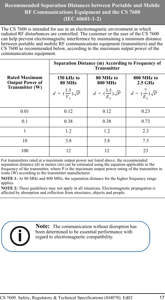 CS 7600_Safety, Regulatory &amp; Technical Specifications (8J4070)_Ed02 17Recommended Separation Distances between Portable and Mobile RF Communications Equipment and the CS 7600 (IEC 60601-1-2)The CS 7600 is intended for use in an electromagnetic environment in which radiated RF disturbances are controlled. The customer or the user of the CS 7600 can help prevent electromagnetic interference by maintaining a minimum distance between portable and mobile RF communications equipment (transmitters) and the CS 7600 as recommended below, according to the maximum output power of the communications equipment.Rated Maximum Output Power of Transmitter (W)Separation Distance (m) According to Frequency of Transmitter 150 kHz to 80 MHz80 MHz to800 MHz800 MHz to 2.5 GHz0.01 0.12 0.12 0.230.1 0.38 0.38 0.731 1.2 1.2 2.310 3.8 3.8 7.3100 12 12 23For transmitters rated at a maximum output power not listed above, the recommended separation distance (d) in metres (m) can be estimated using the equation applicable to the frequency of the transmitter, where P is the maximum output power rating of the transmitter in watts (W) according to the transmitter manufacturer.NOTE 1: At 80 MHz and 800 MHz, the separation distance for the higher frequency range applies.NOTE 2: These guidelines may not apply in all situations. Electromagnetic propagation is affected by absorption and reflection from structures, objects and people.d(3.5V1------- )P=d(3.5E1-------)P=d(7E1------)P=Note:  The communication without disruption has been determined to be essential performance with regard to electromagnetic compatibility. 